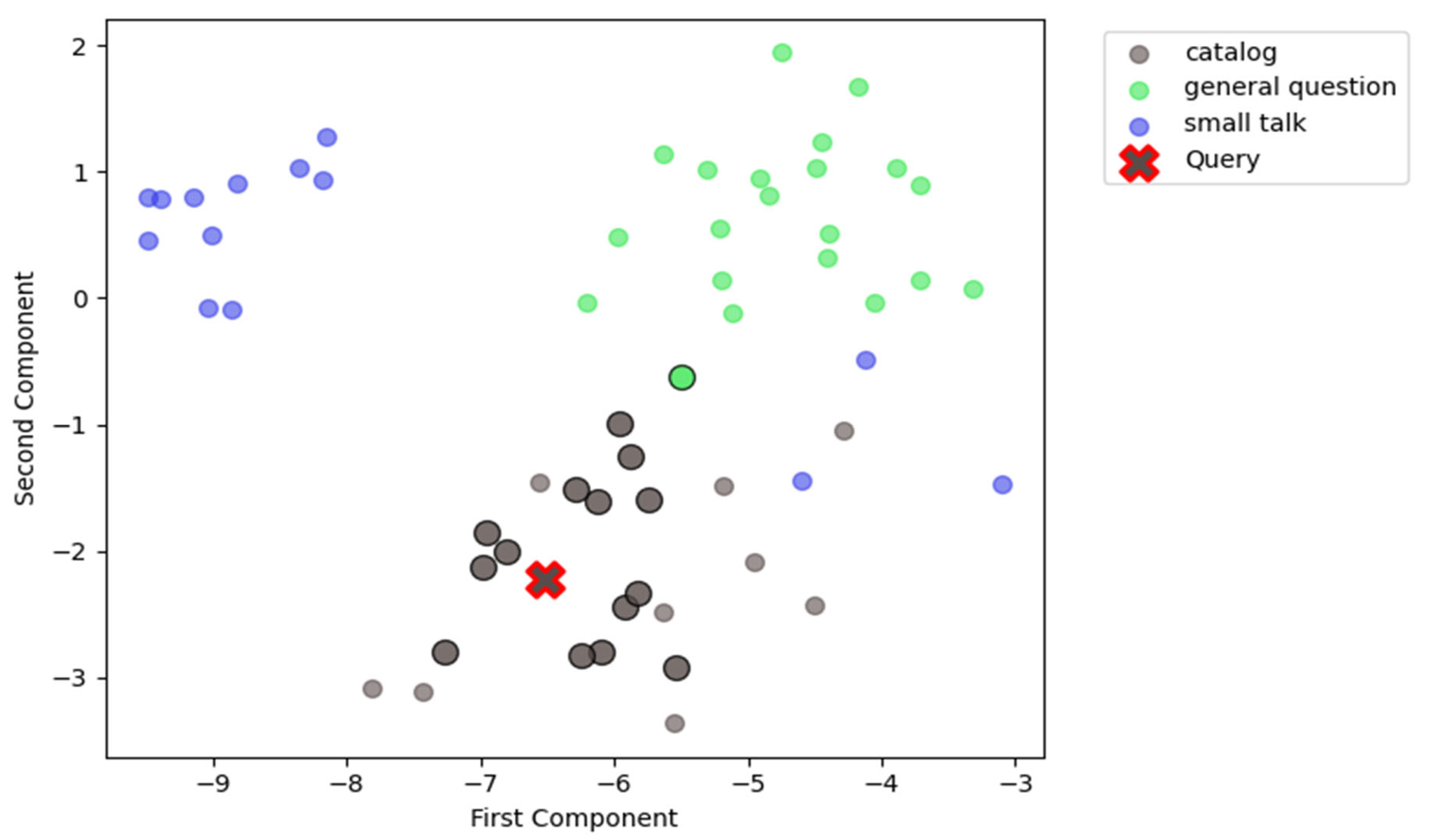 Preprints 137816 g002