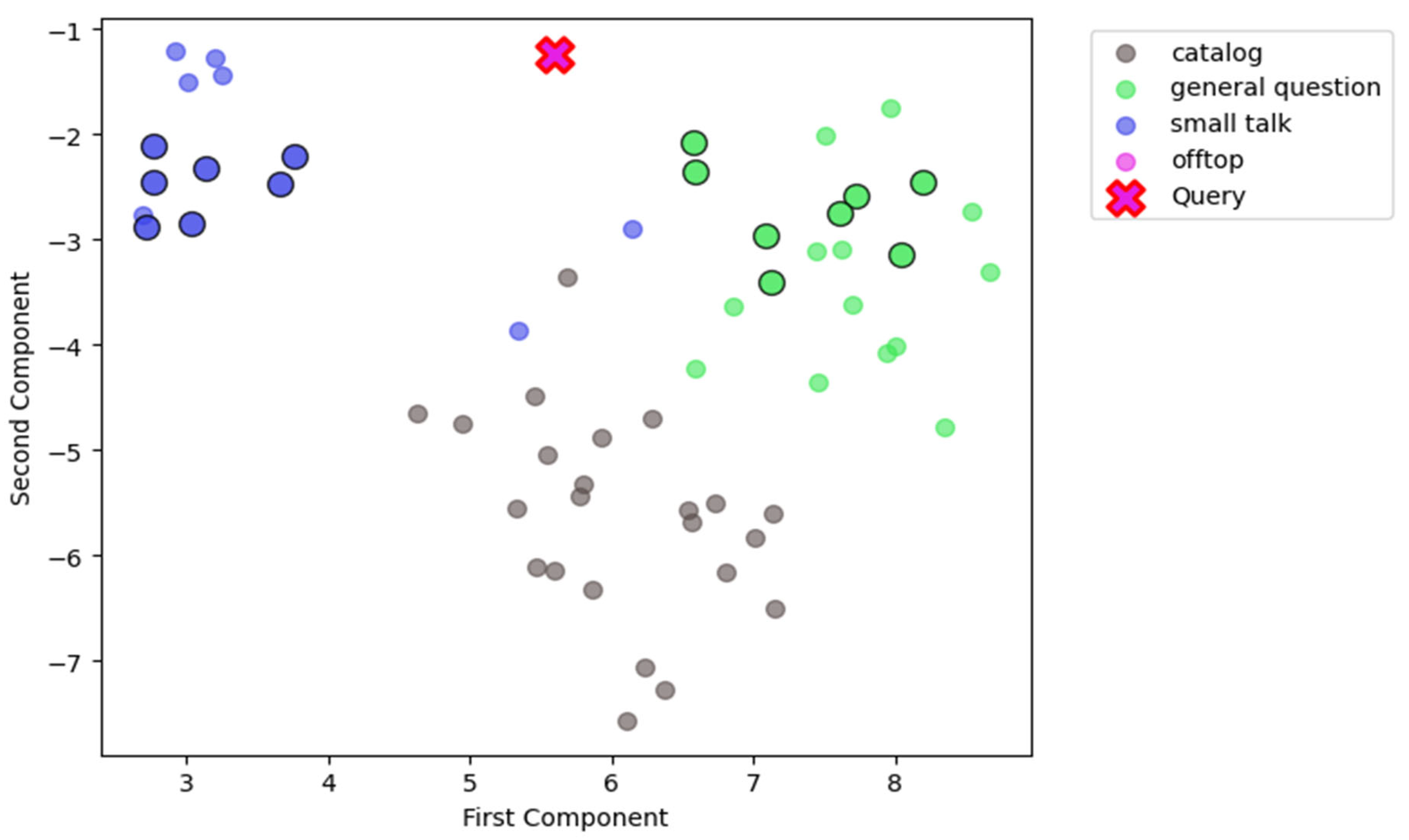 Preprints 137816 g003