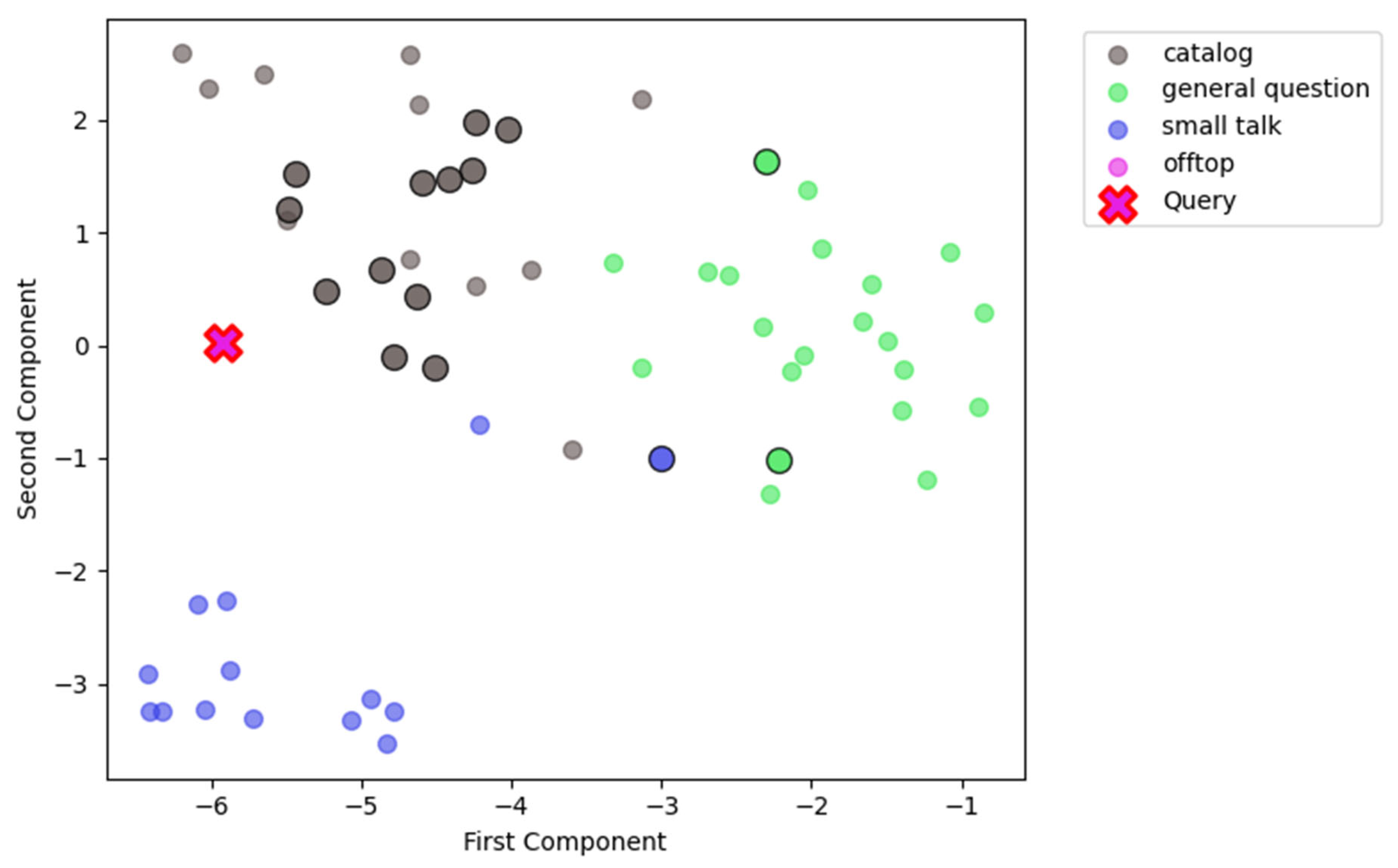 Preprints 137816 g004