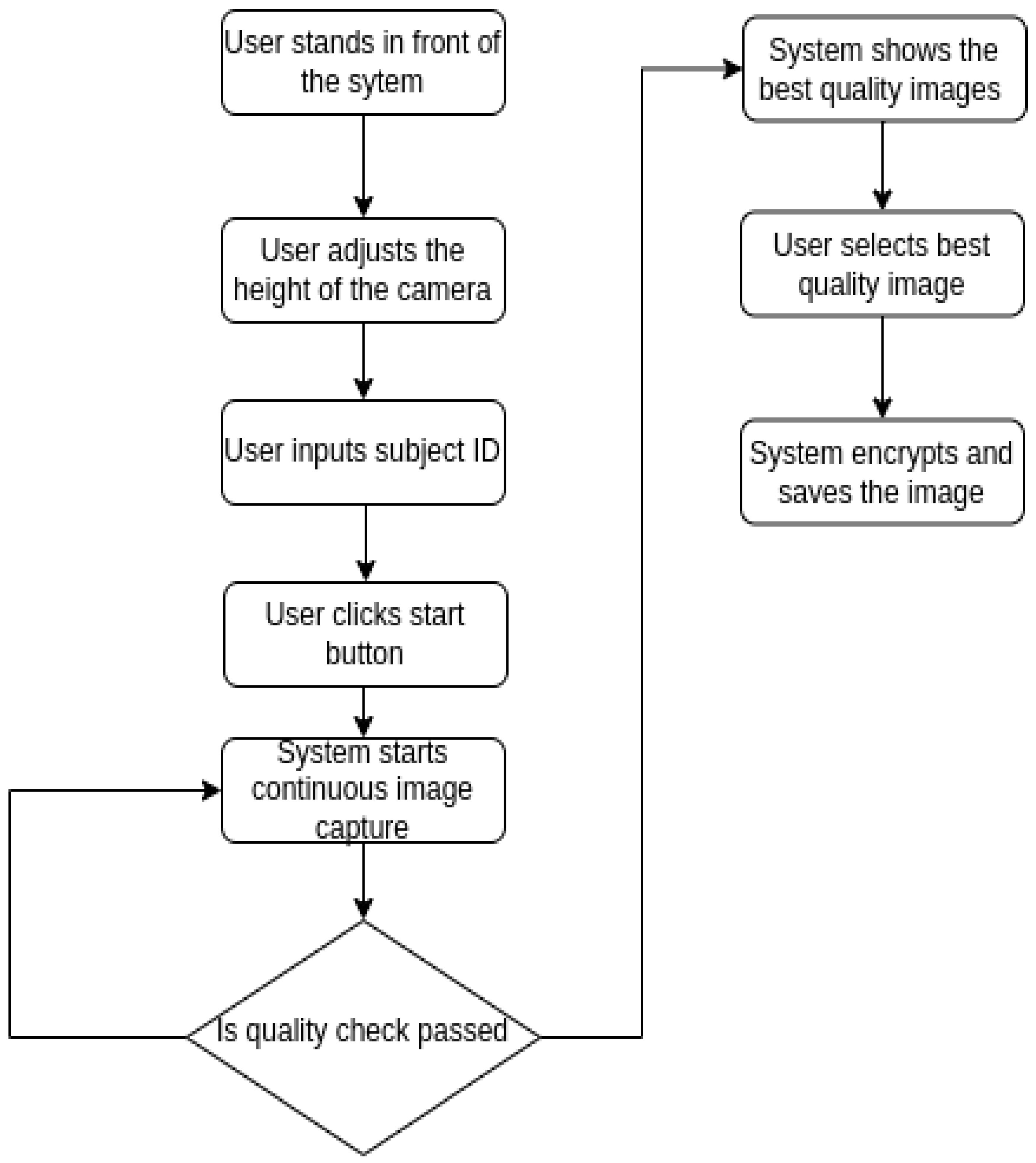 Preprints 92671 g002