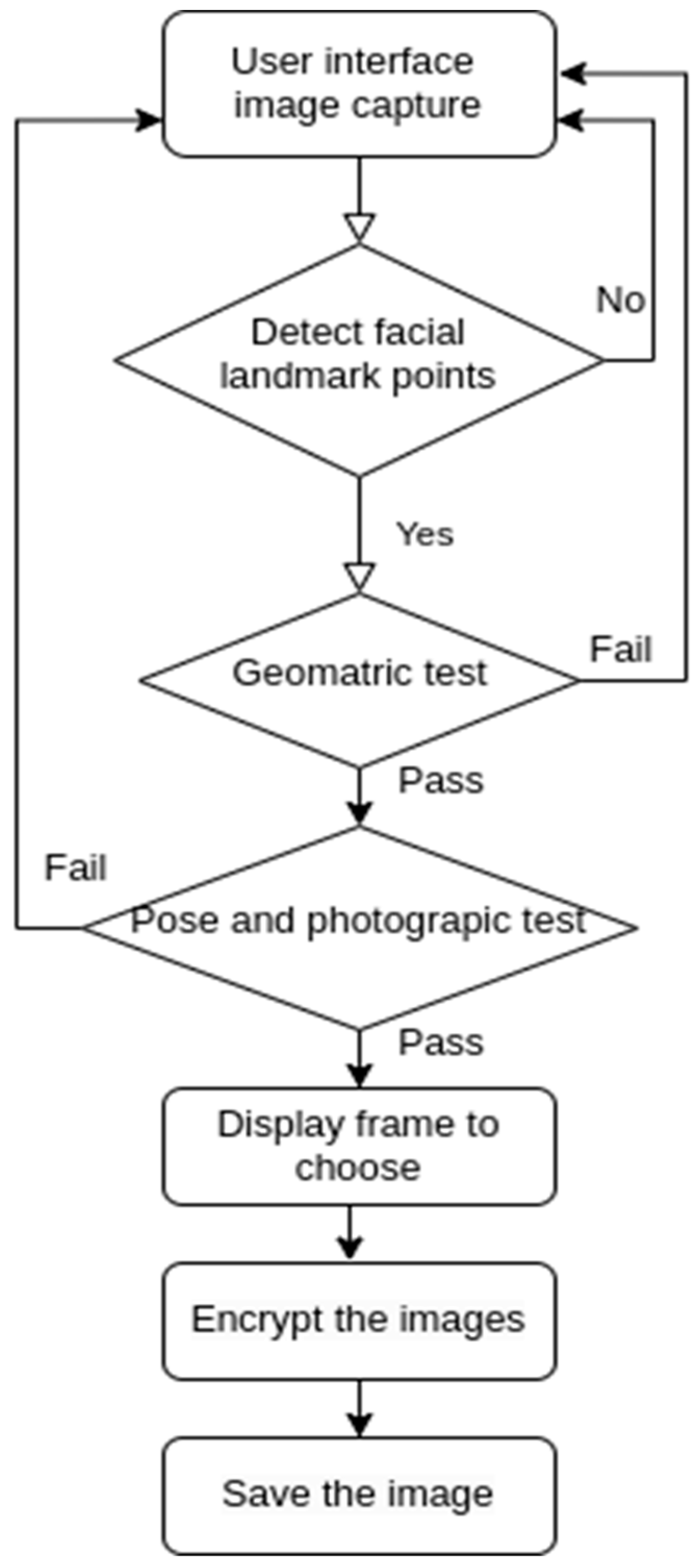 Preprints 92671 g004