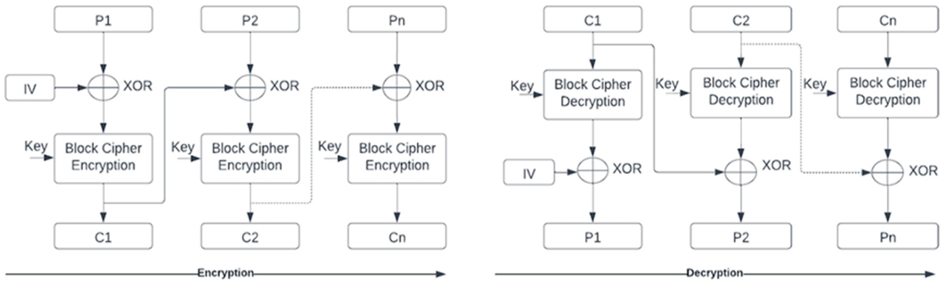 Preprints 92671 g008