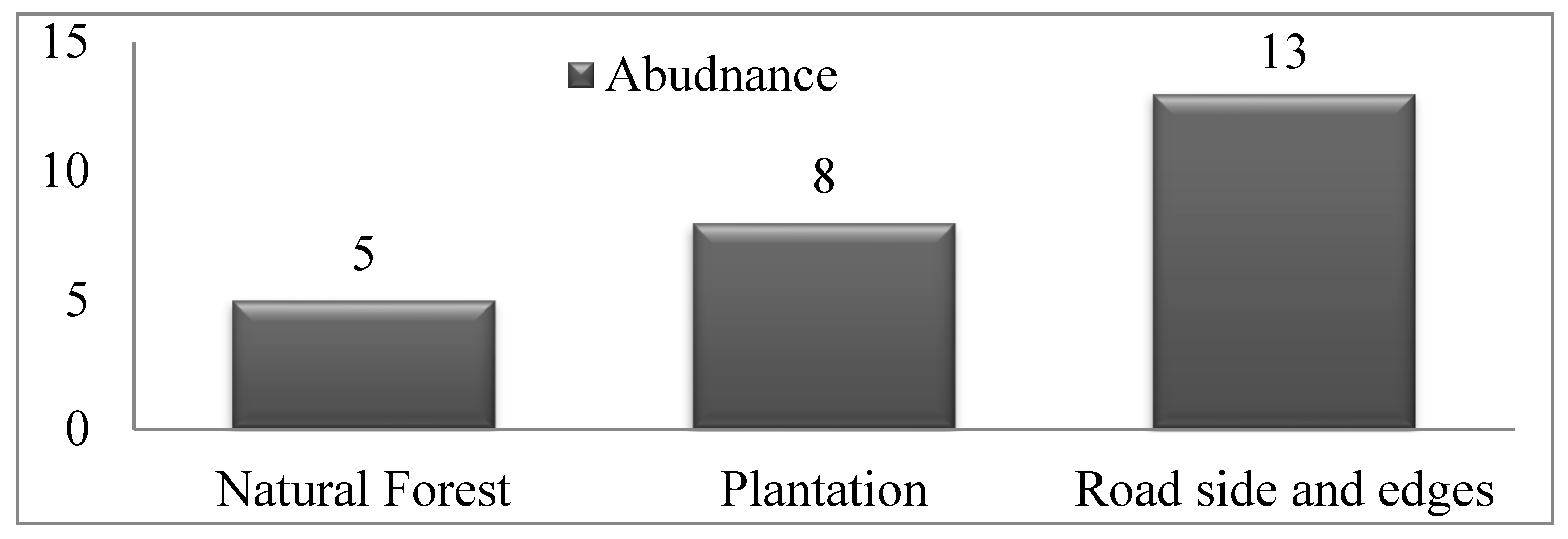 Preprints 91688 g004