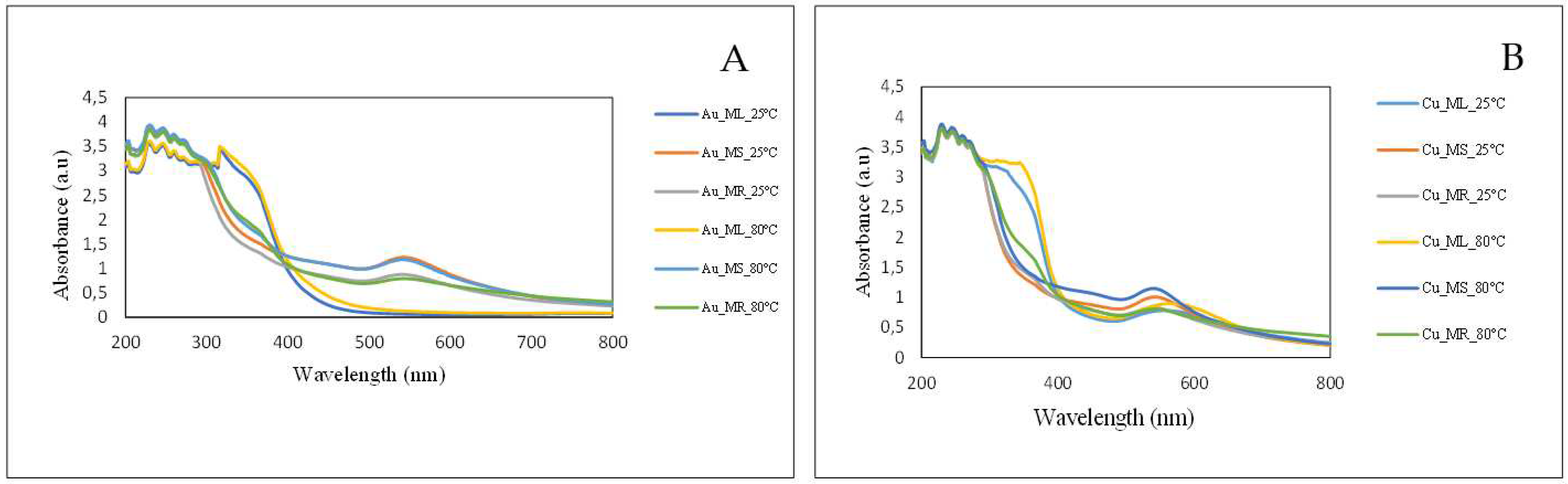 Preprints 91980 g002