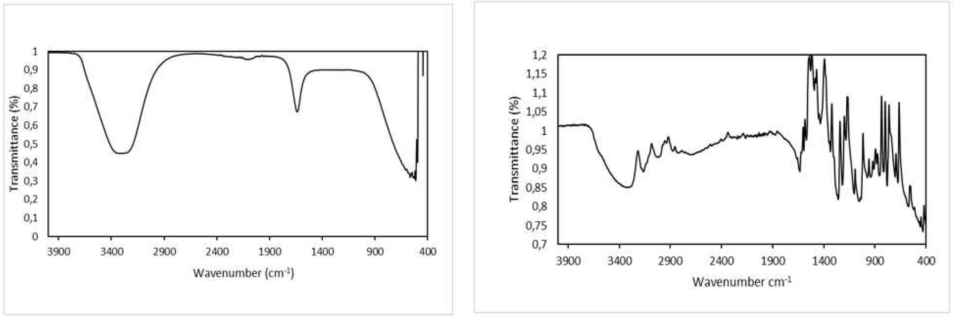 Preprints 91980 g008