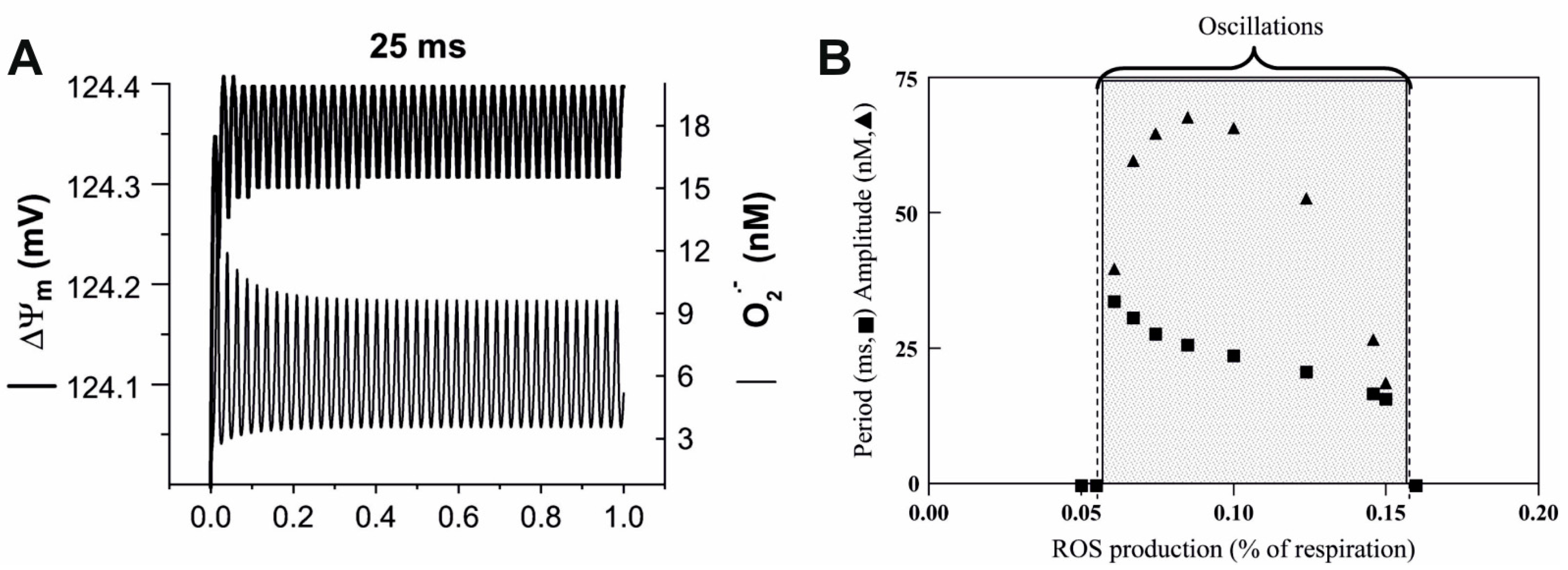 Preprints 74681 g003