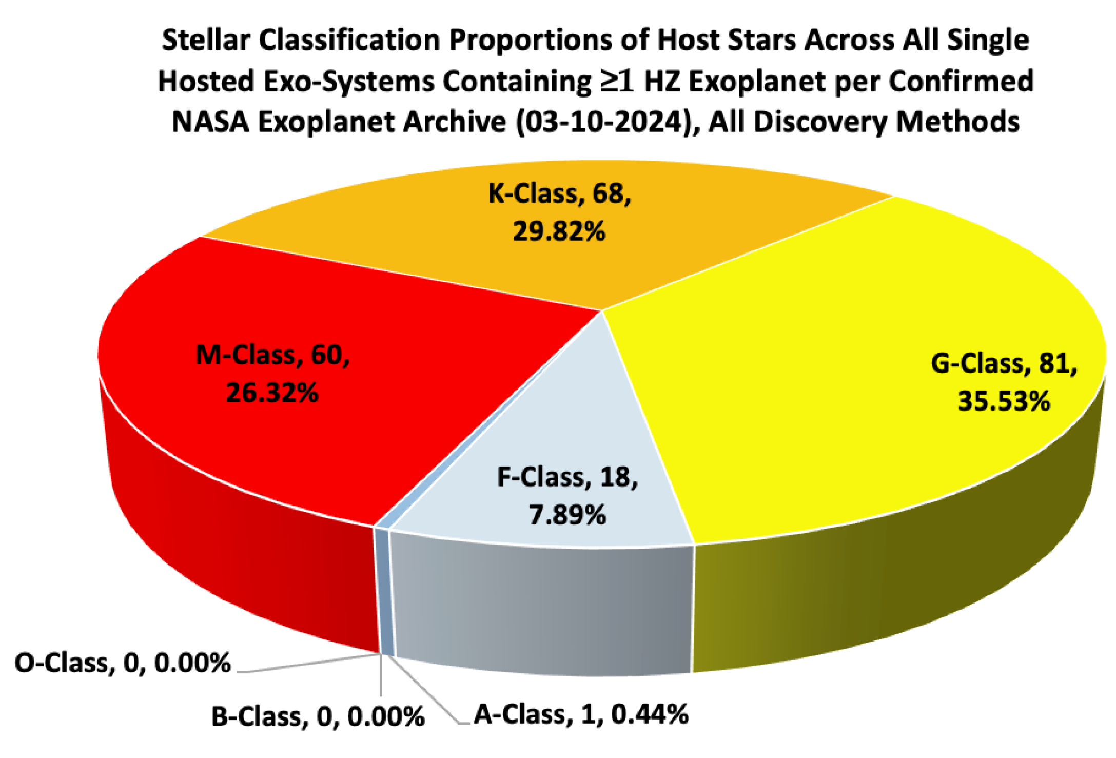 Preprints 115704 g005