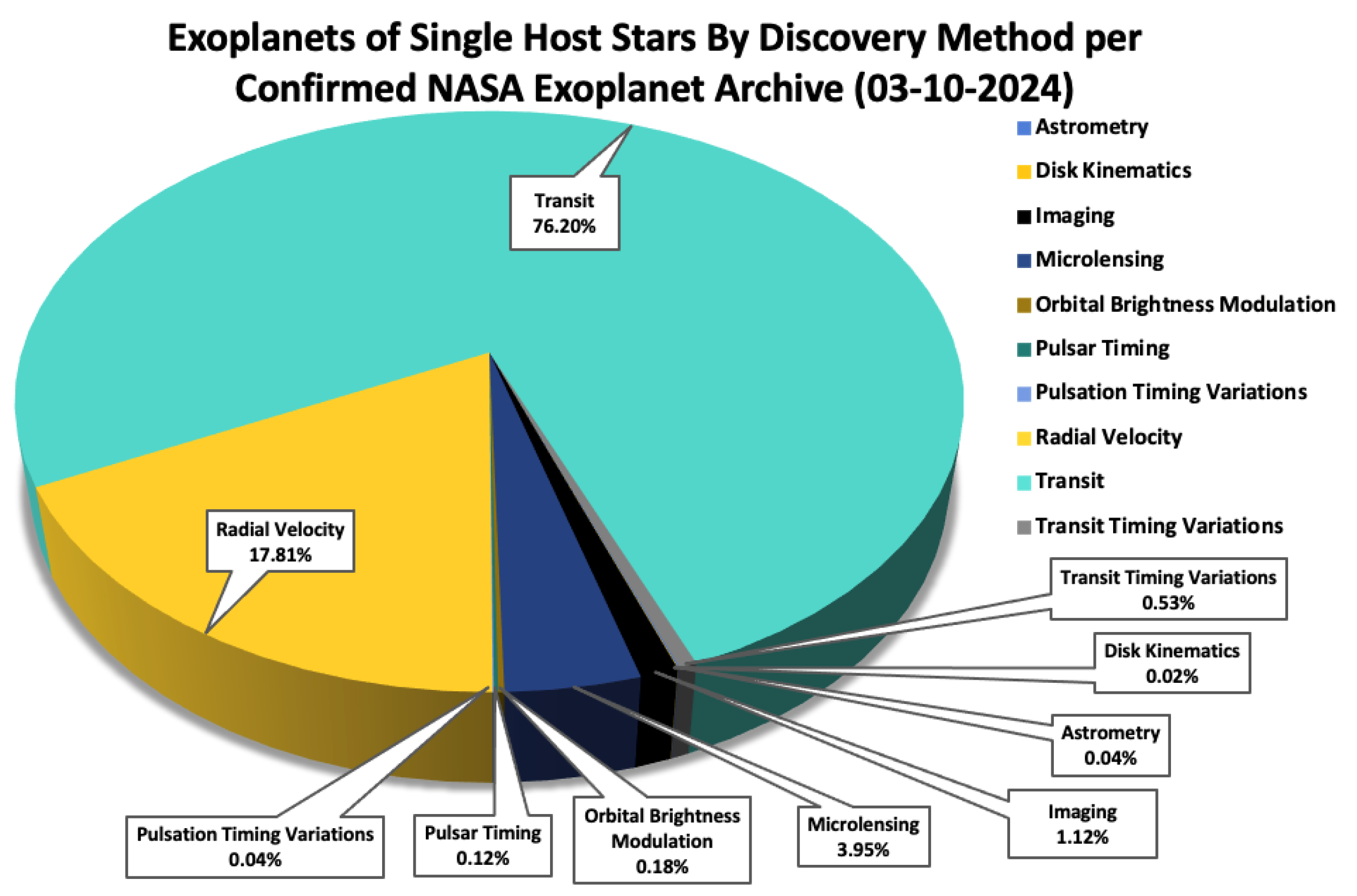 Preprints 115704 g007