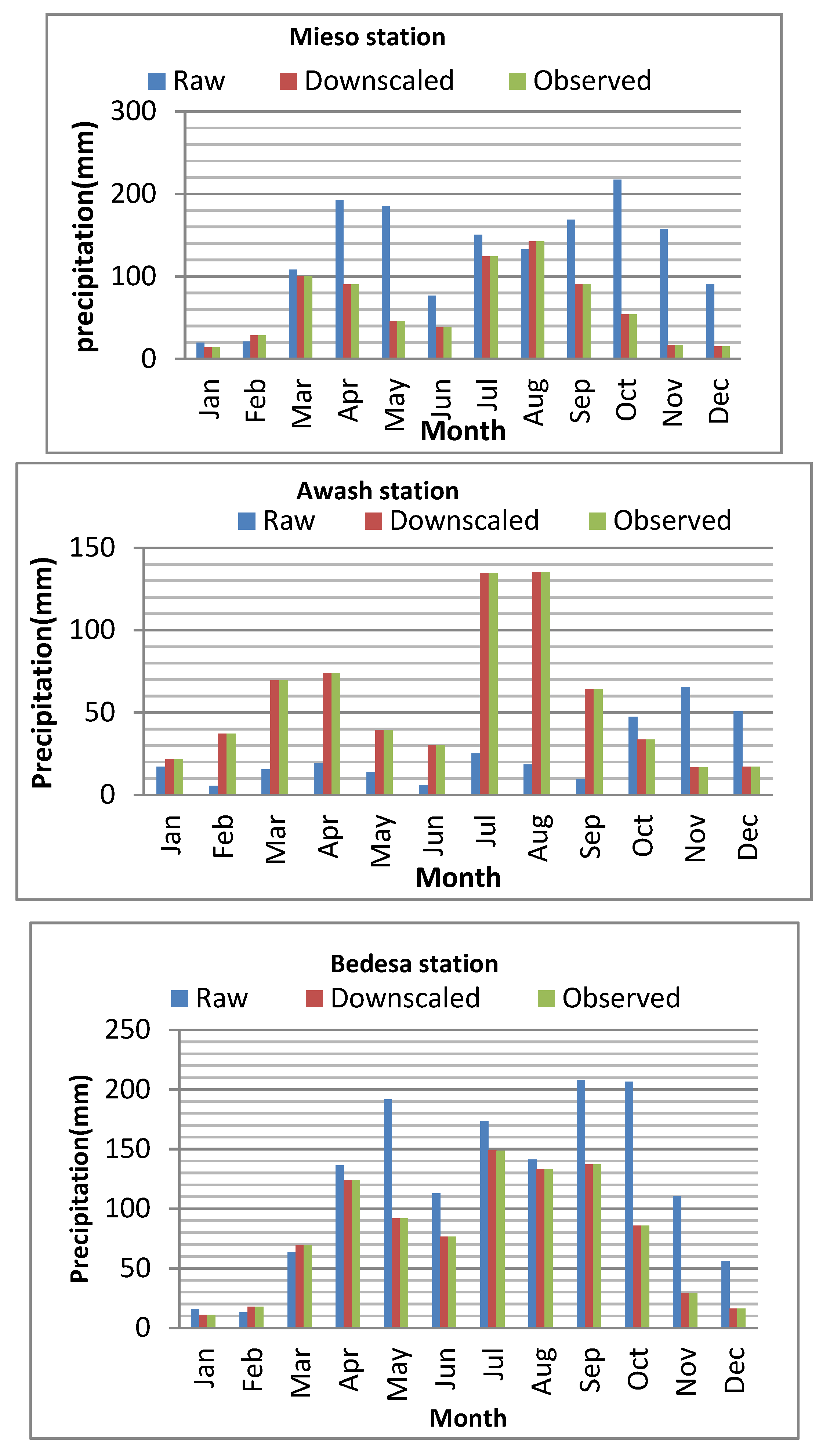 Preprints 80144 g002a