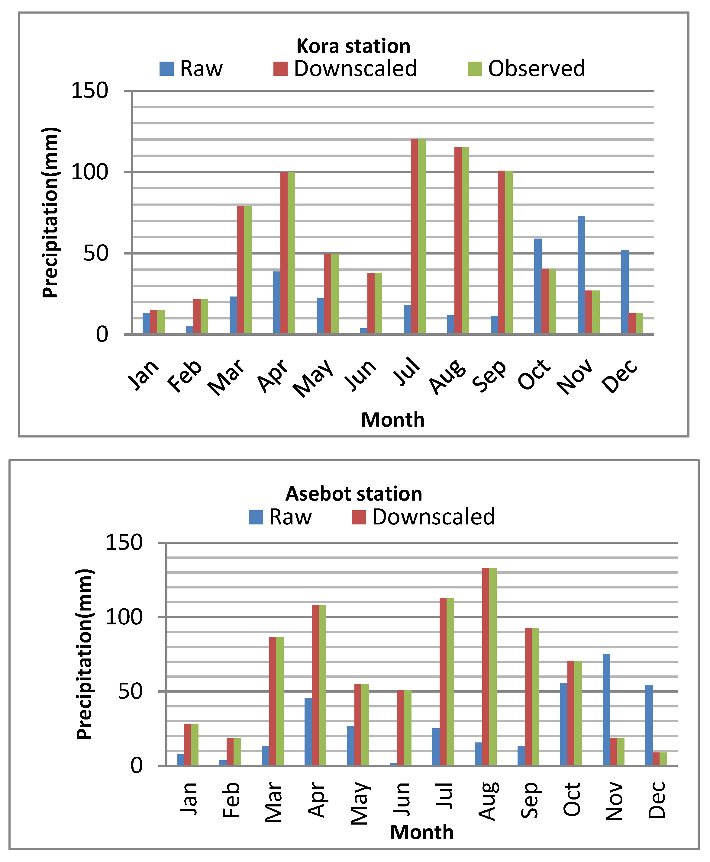 Preprints 80144 g002b