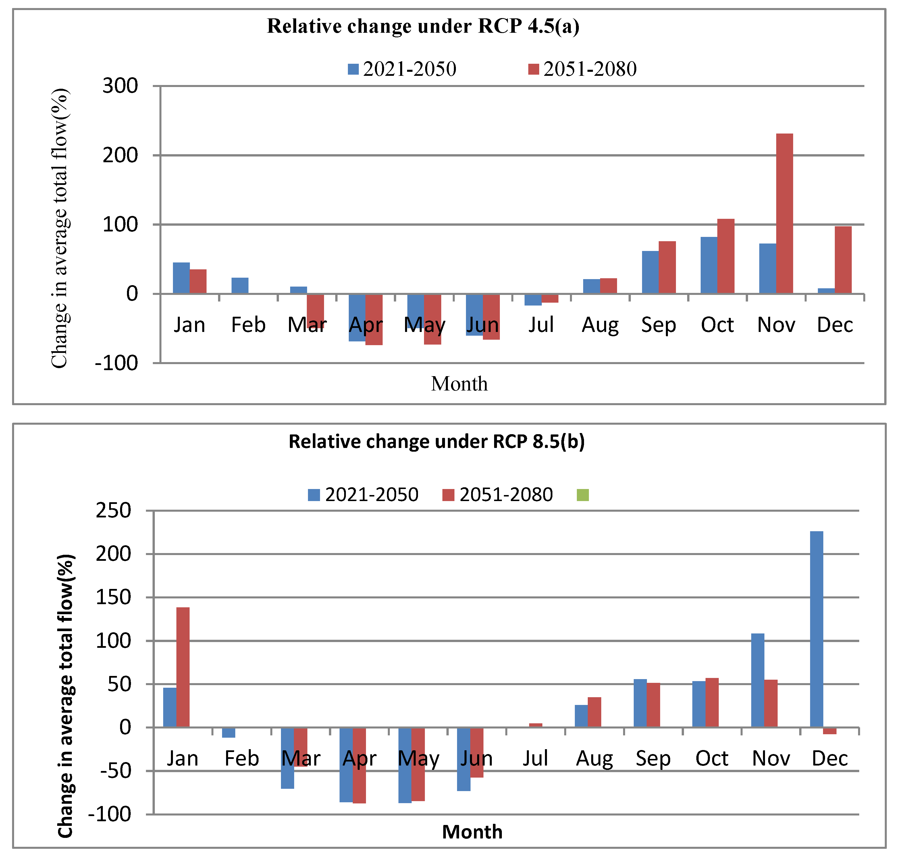 Preprints 80144 g006