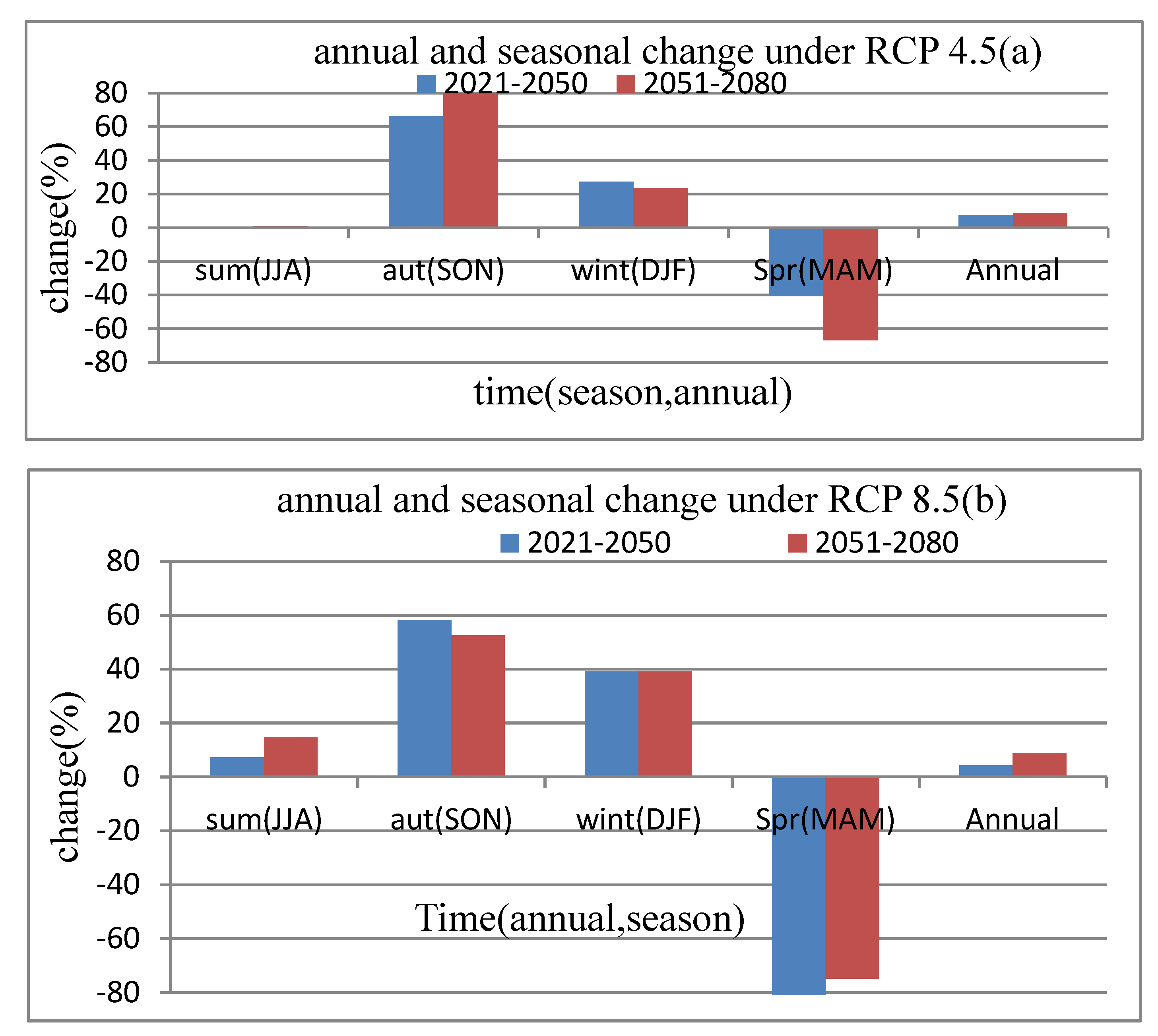 Preprints 80144 g007