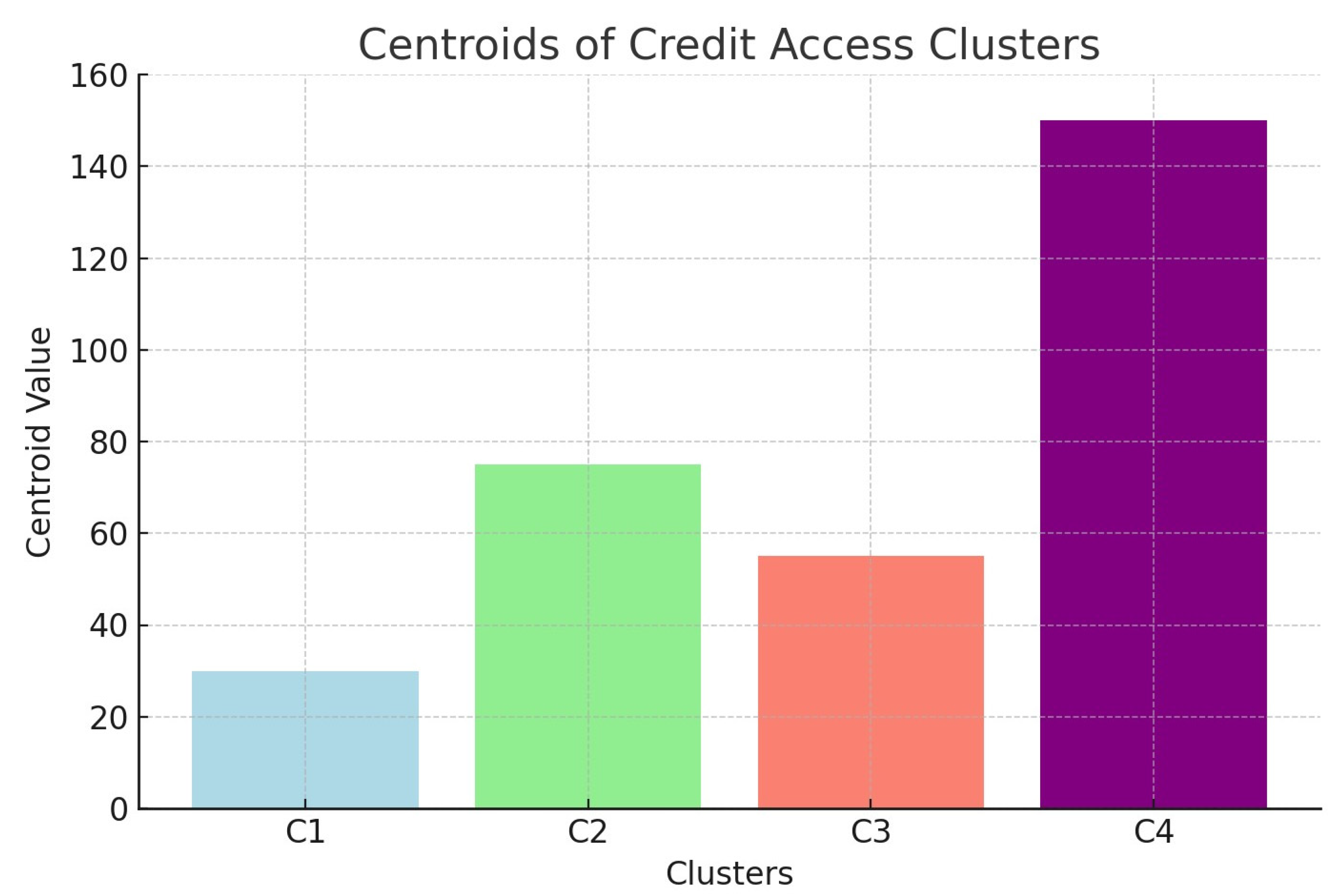 Preprints 114090 g003