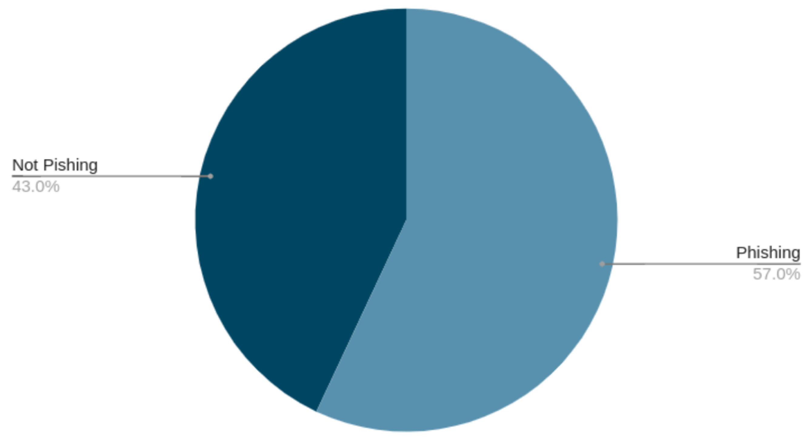 Preprints 121615 g001