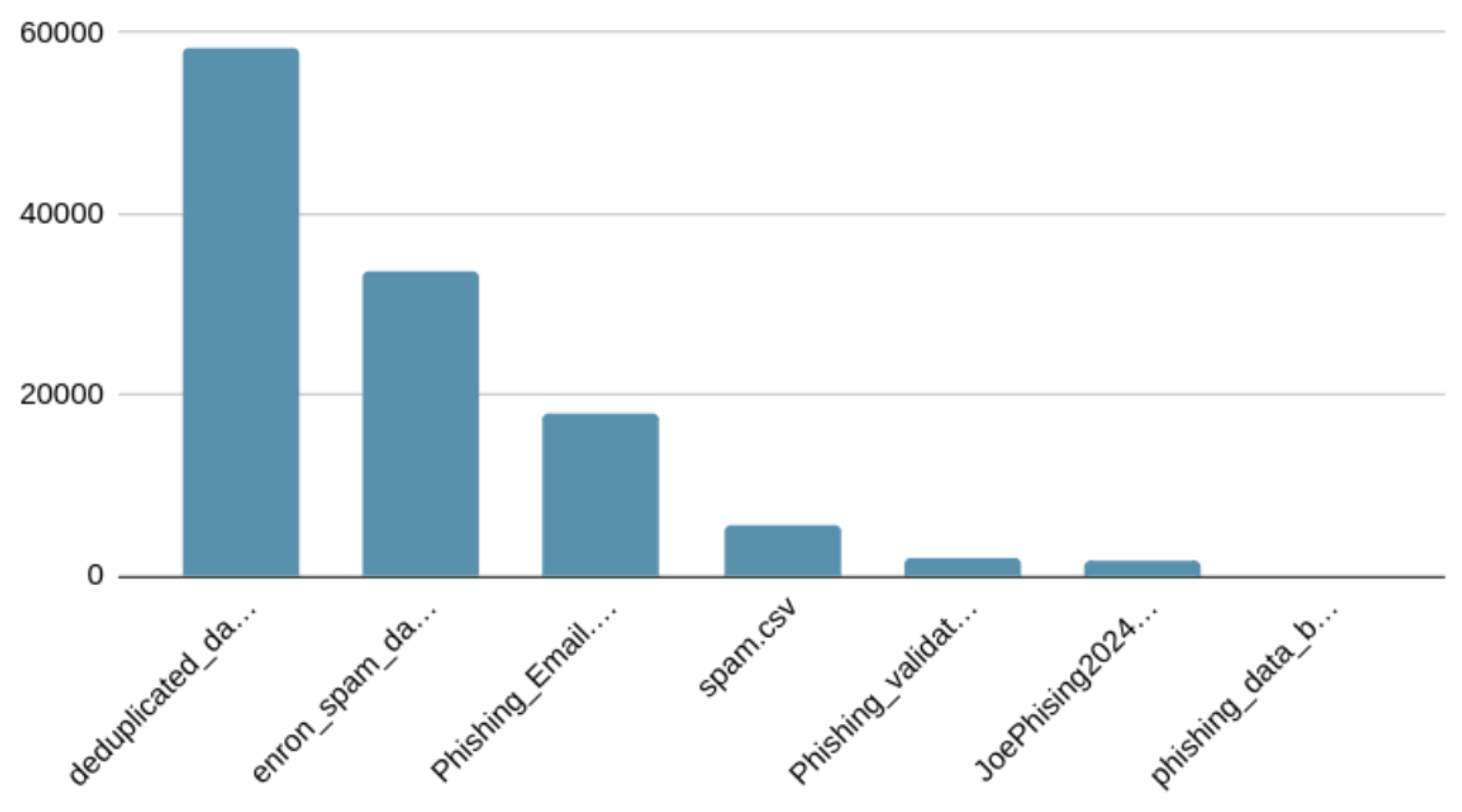 Preprints 121615 g002