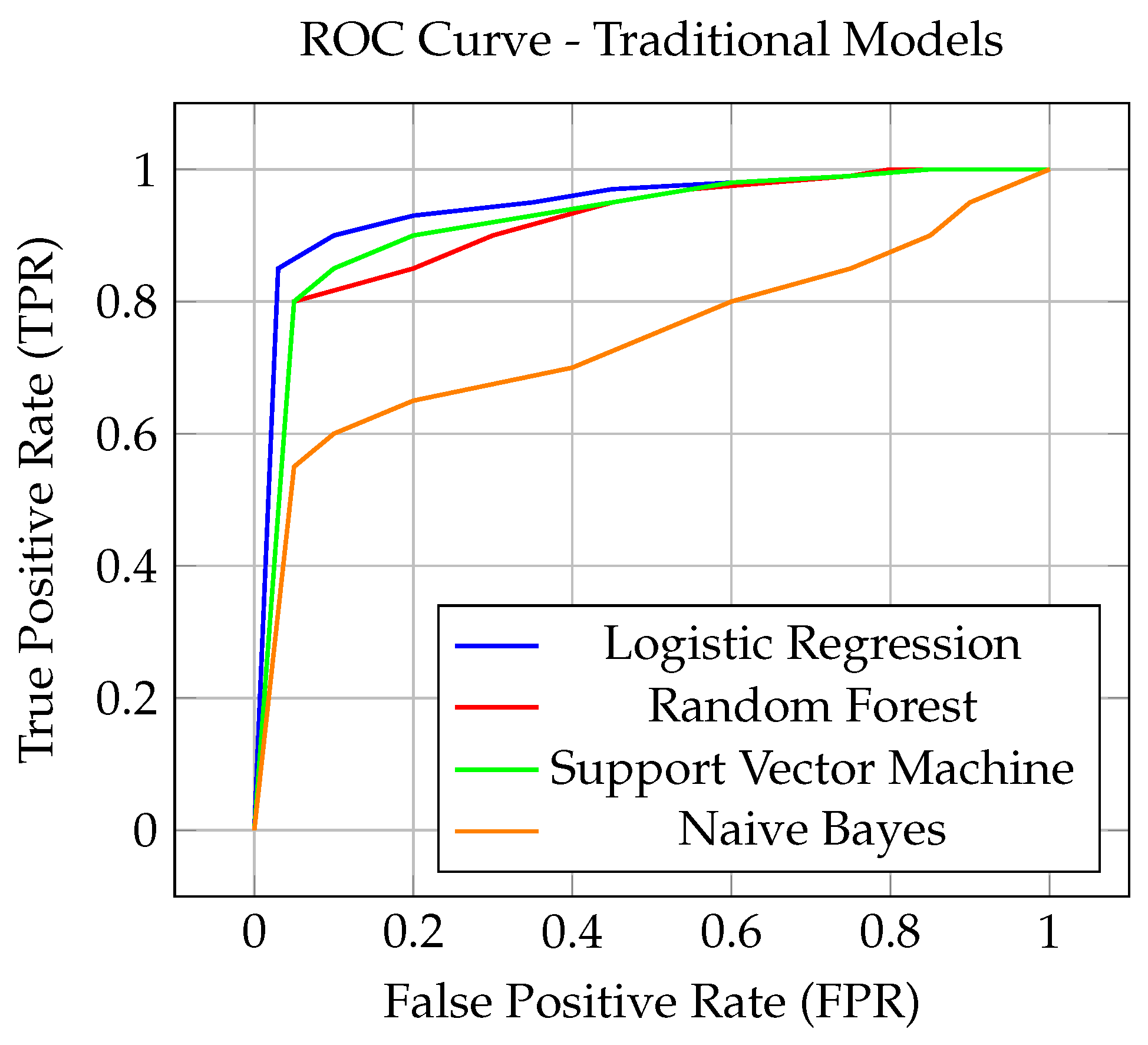 Preprints 121615 g003