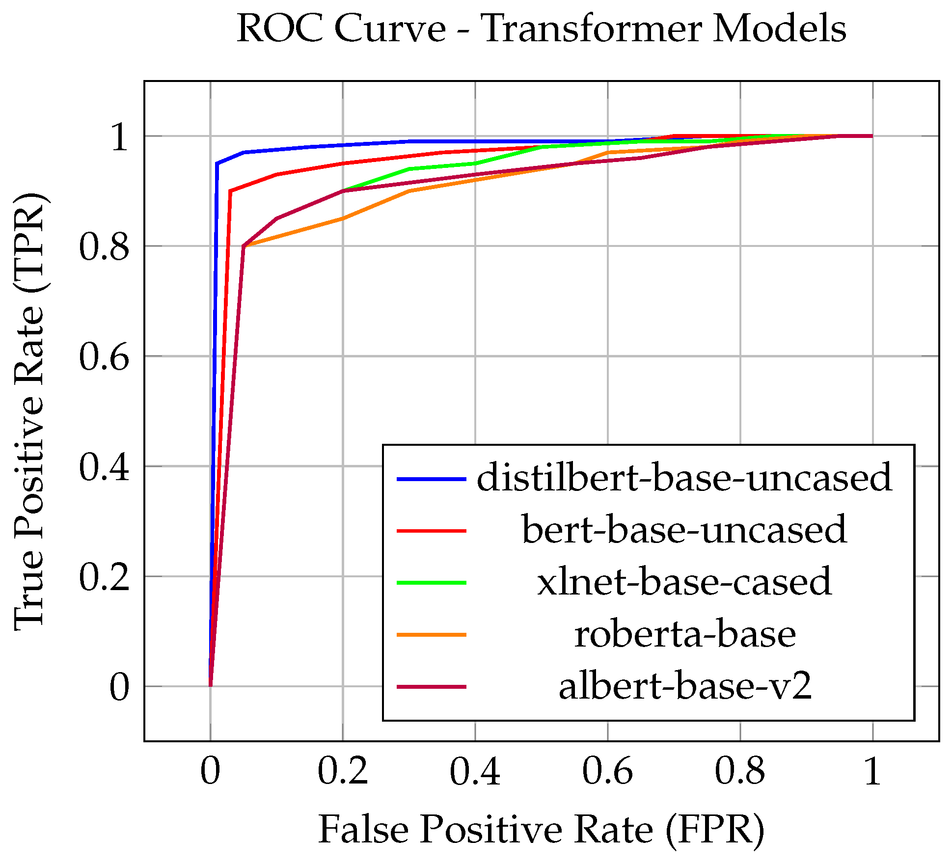 Preprints 121615 g004