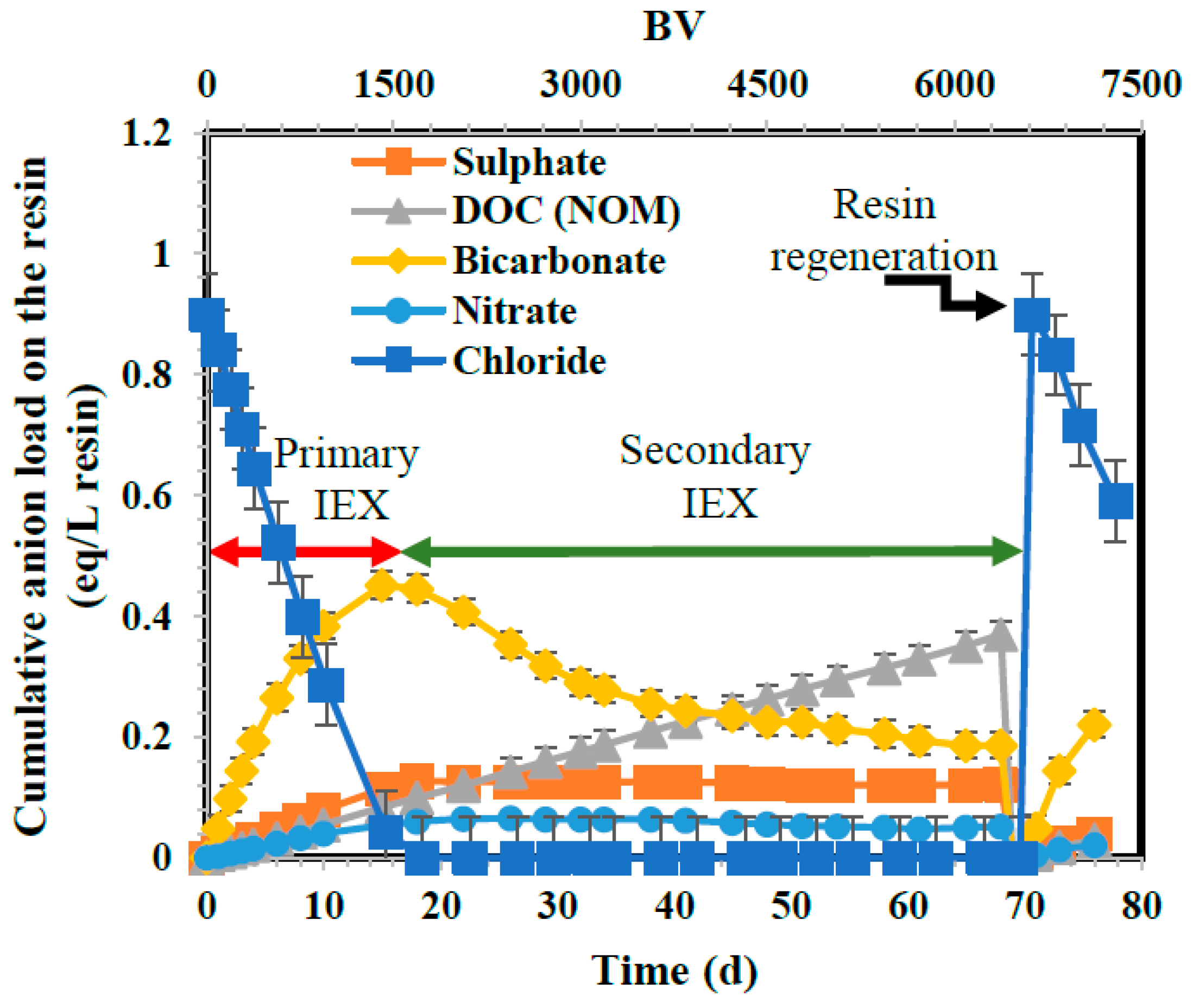 Preprints 94432 g002