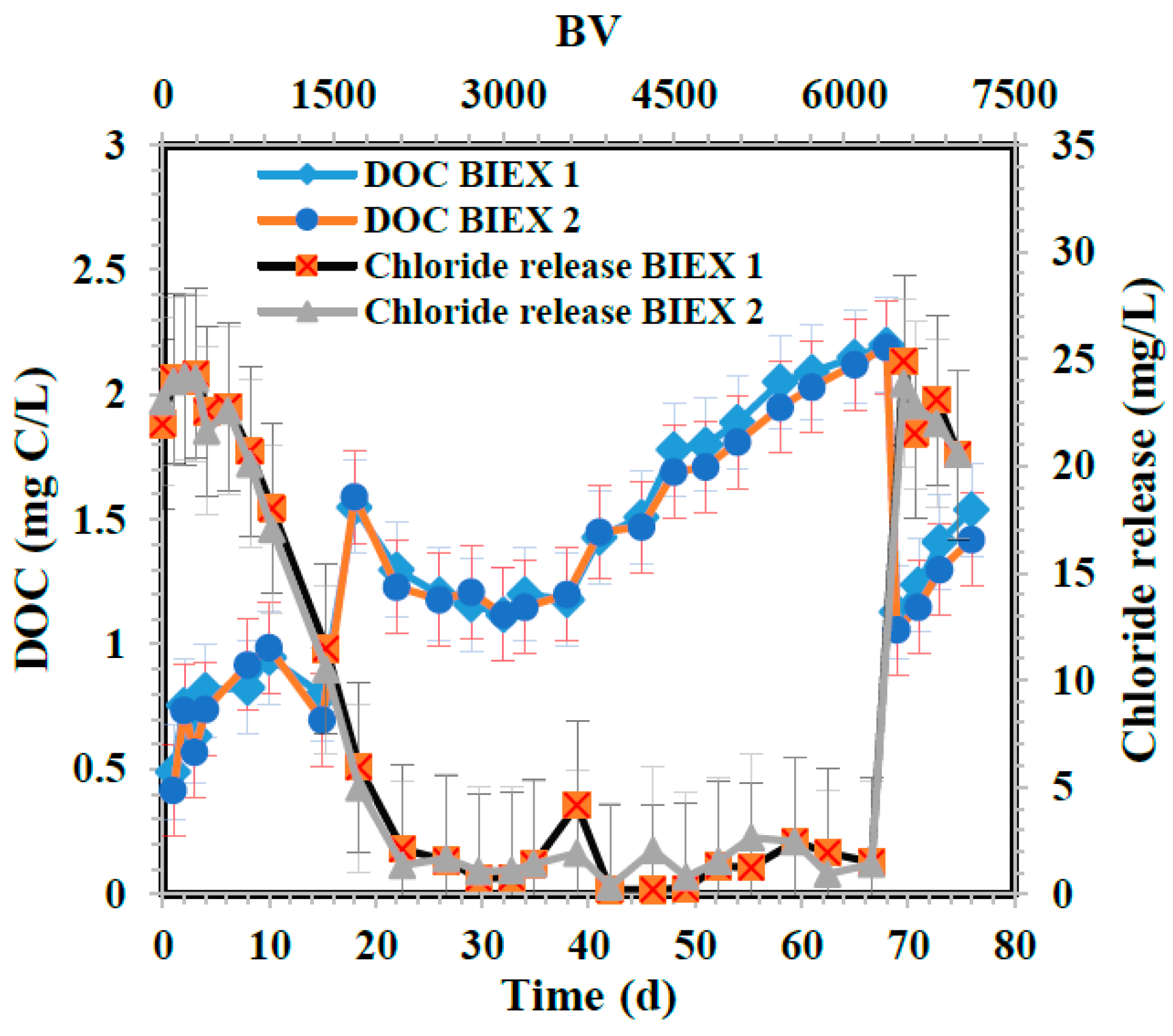 Preprints 94432 g003