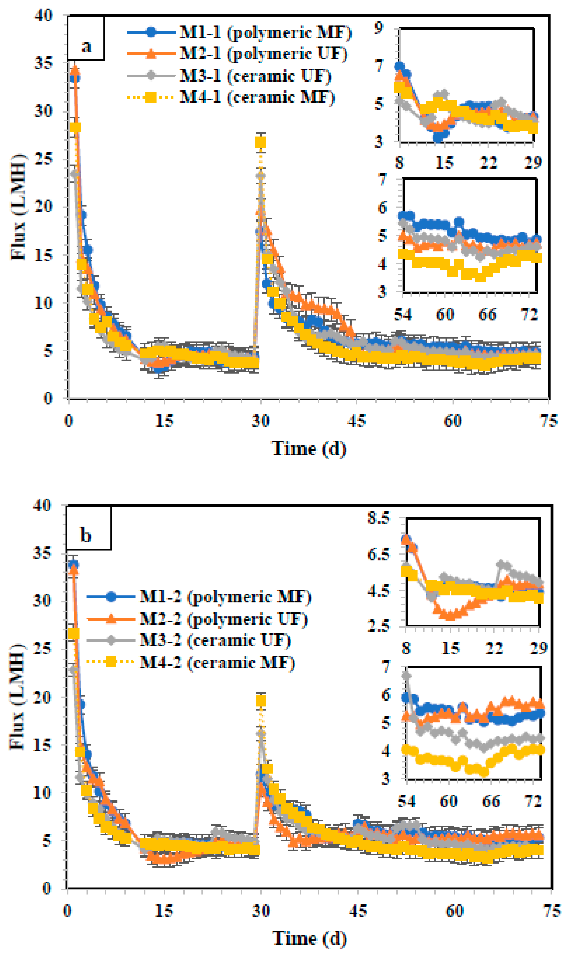 Preprints 94432 g004