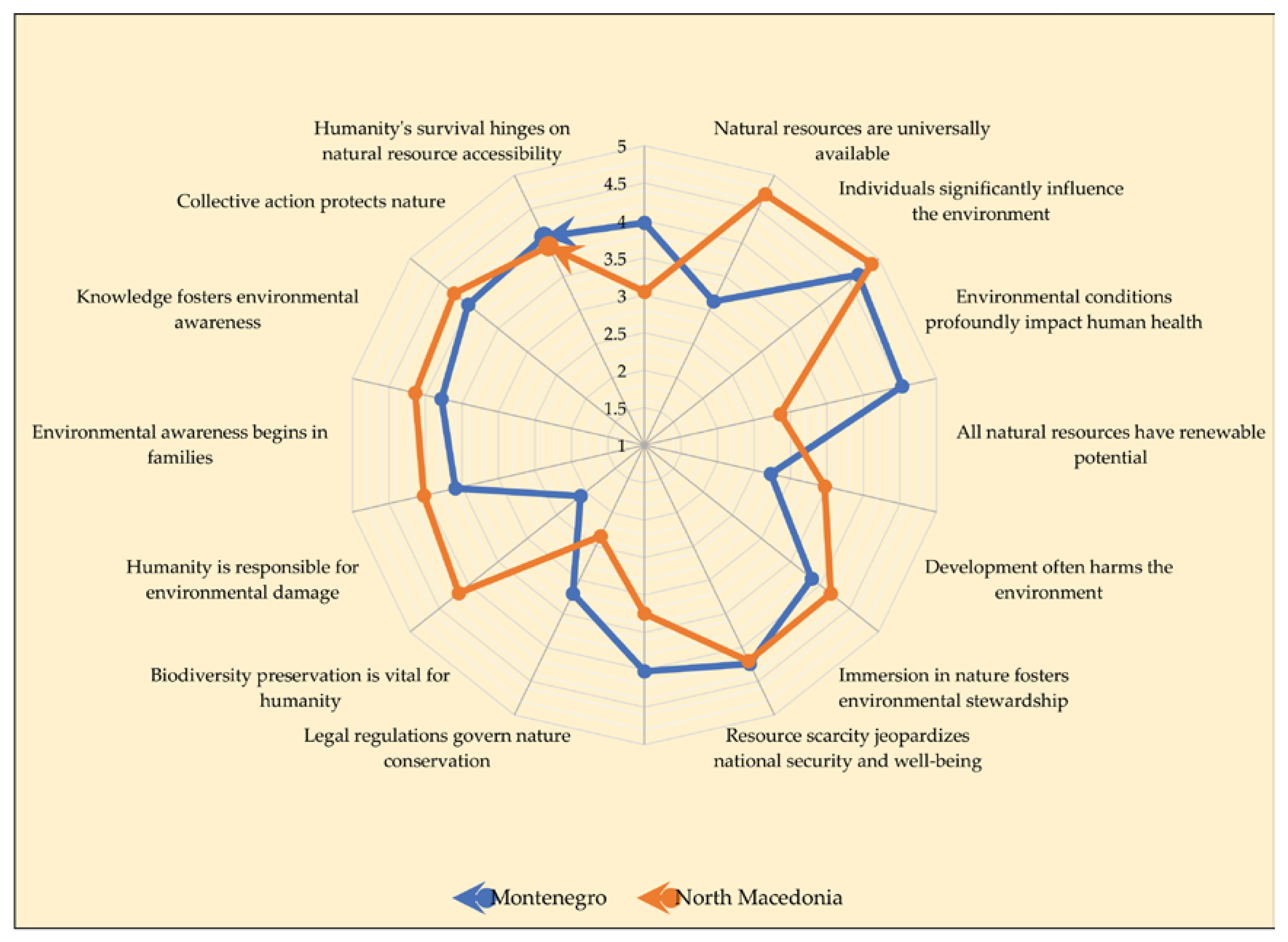 Preprints 105607 g003