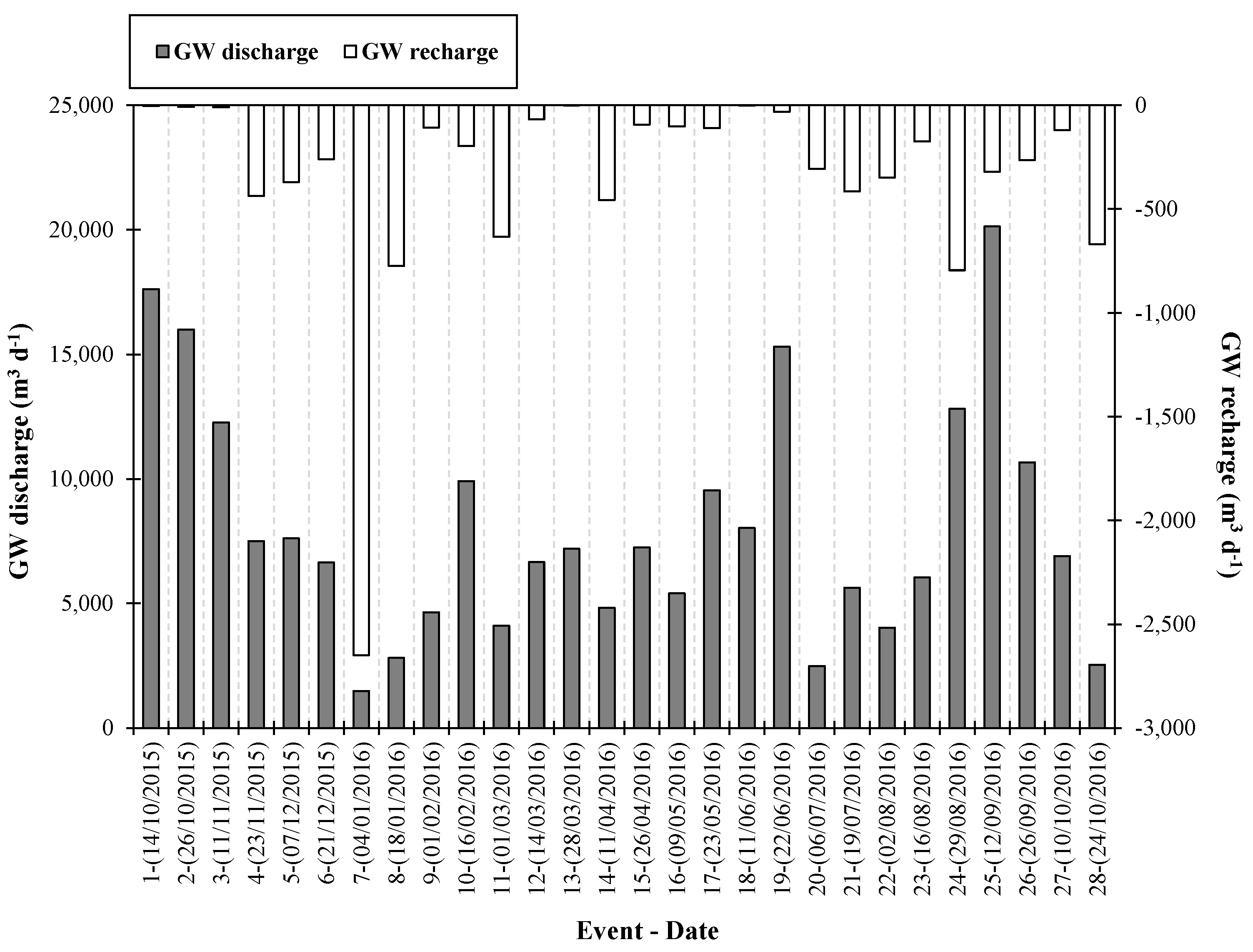 Preprints 101417 g006