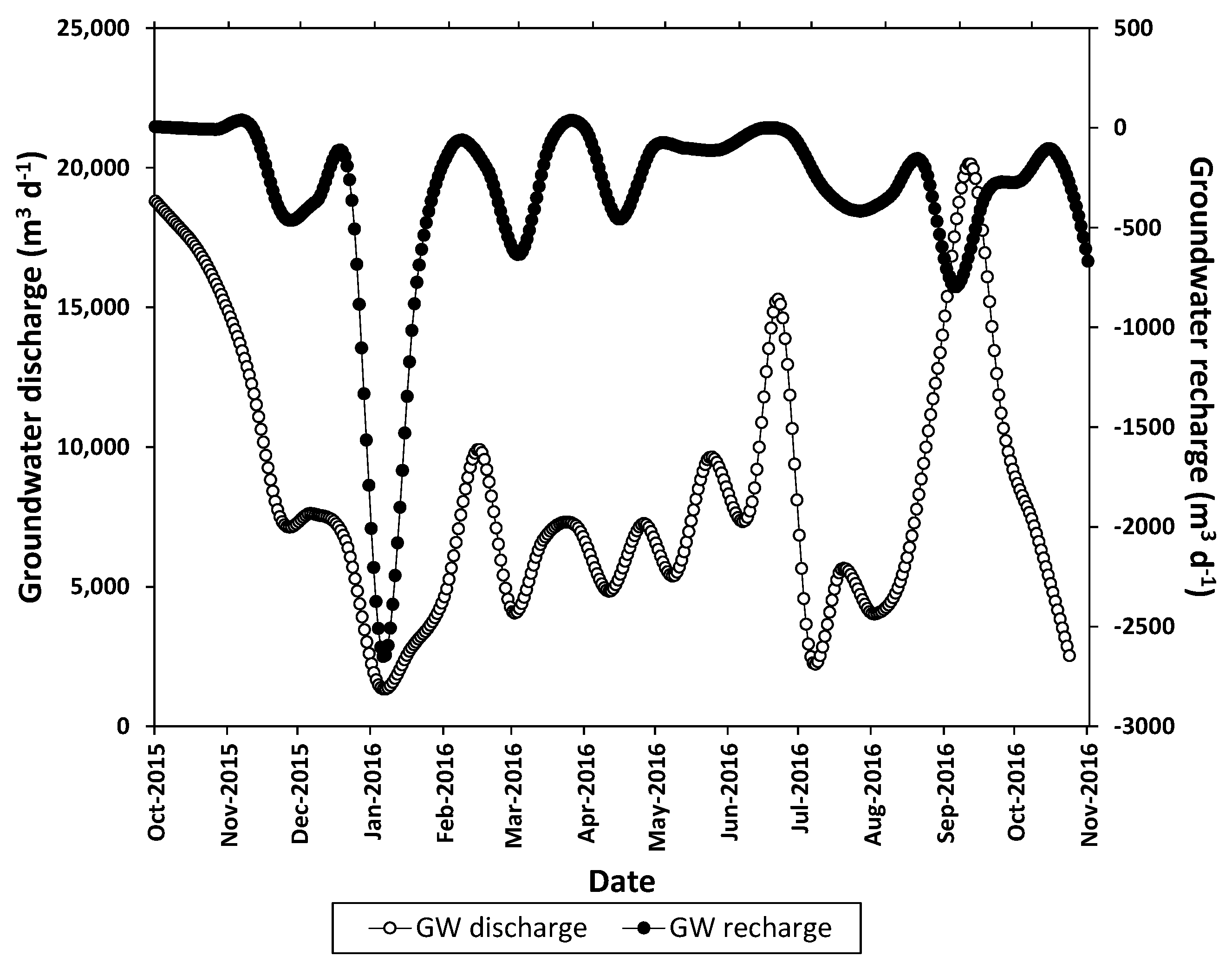 Preprints 101417 g007