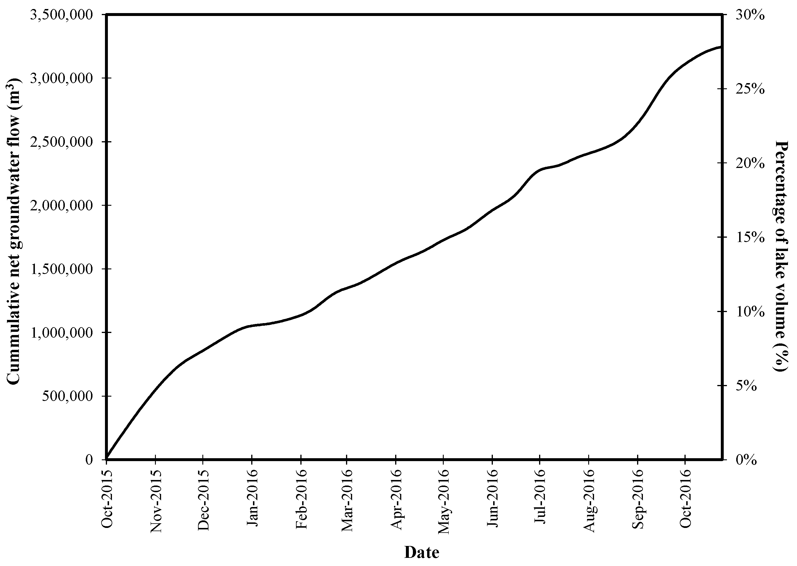 Preprints 101417 g008