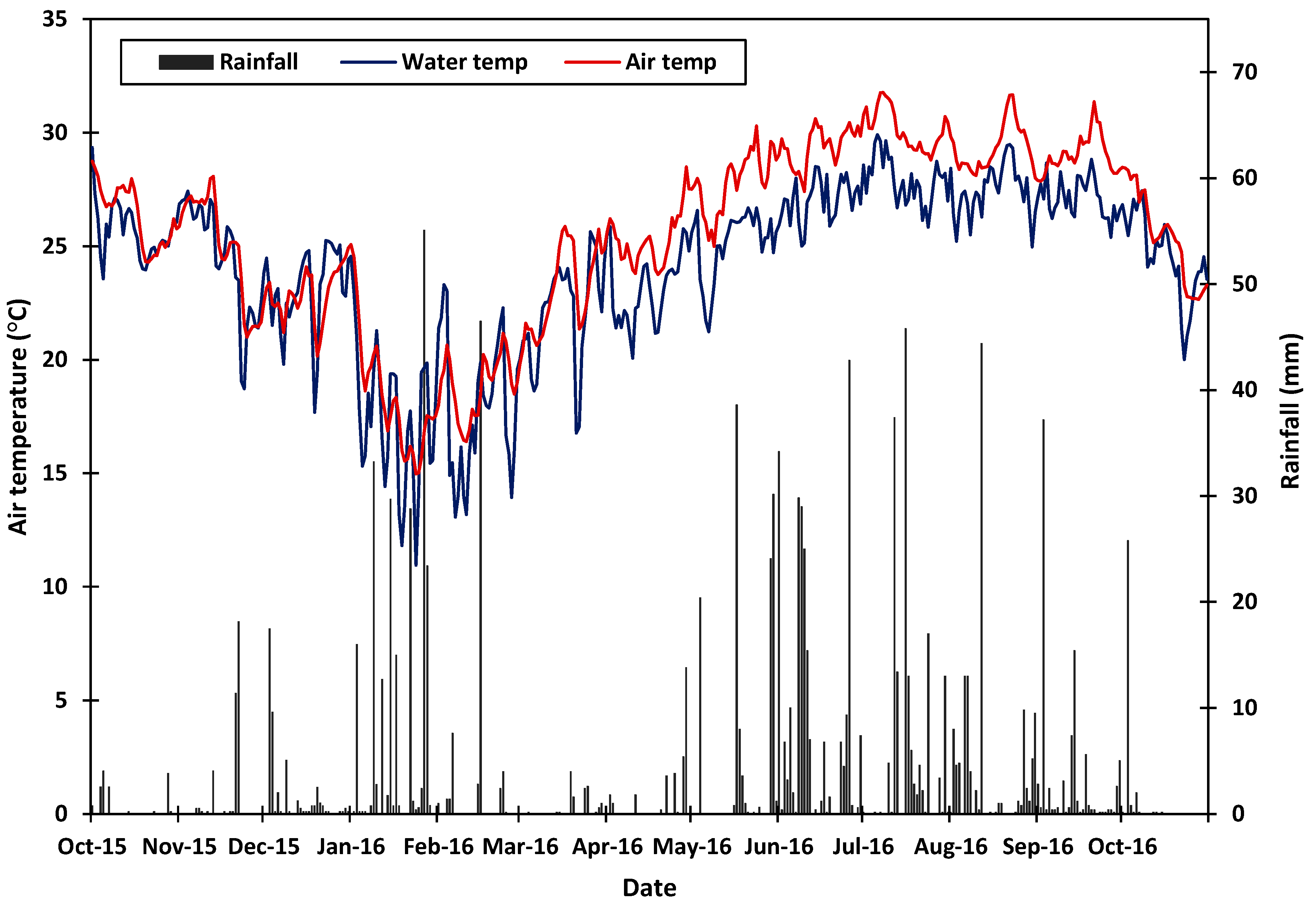 Preprints 101417 g012