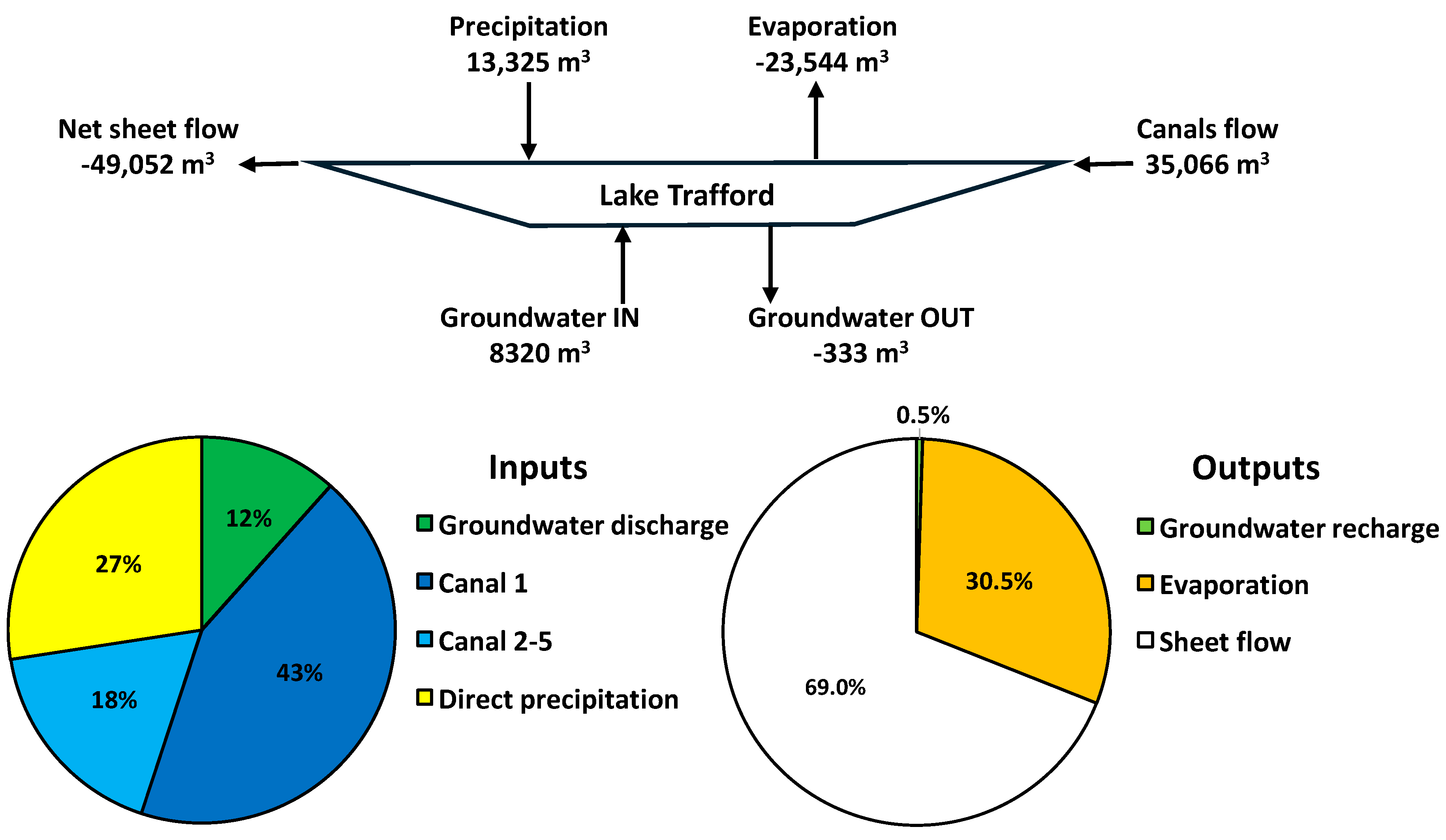 Preprints 101417 g016