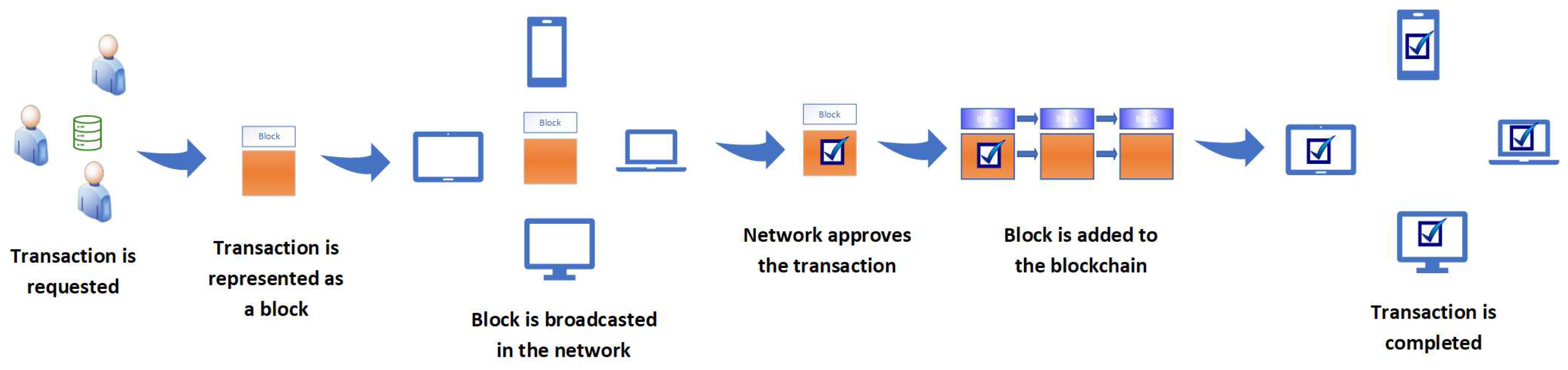 Preprints 86955 g005