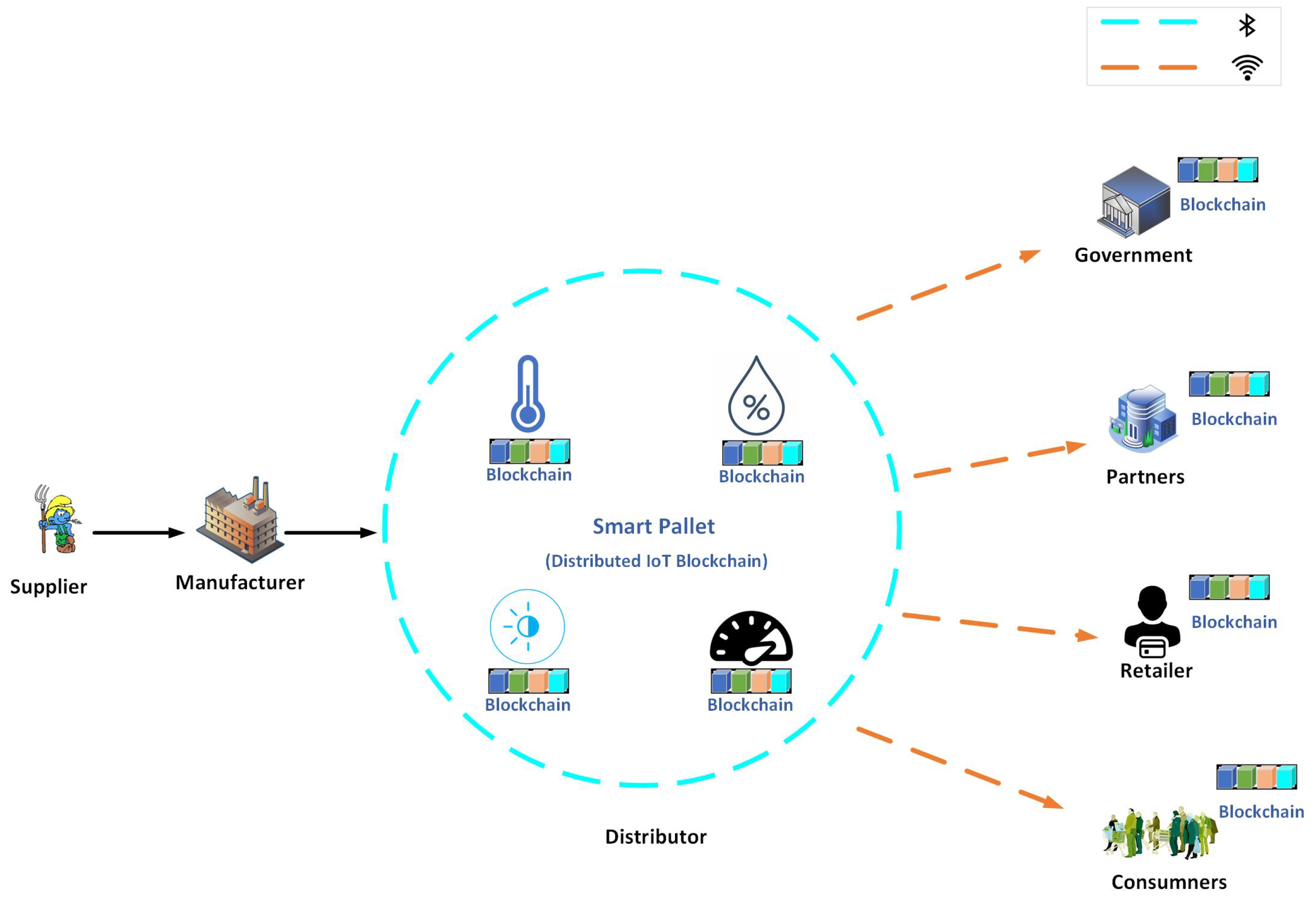 Preprints 86955 g008