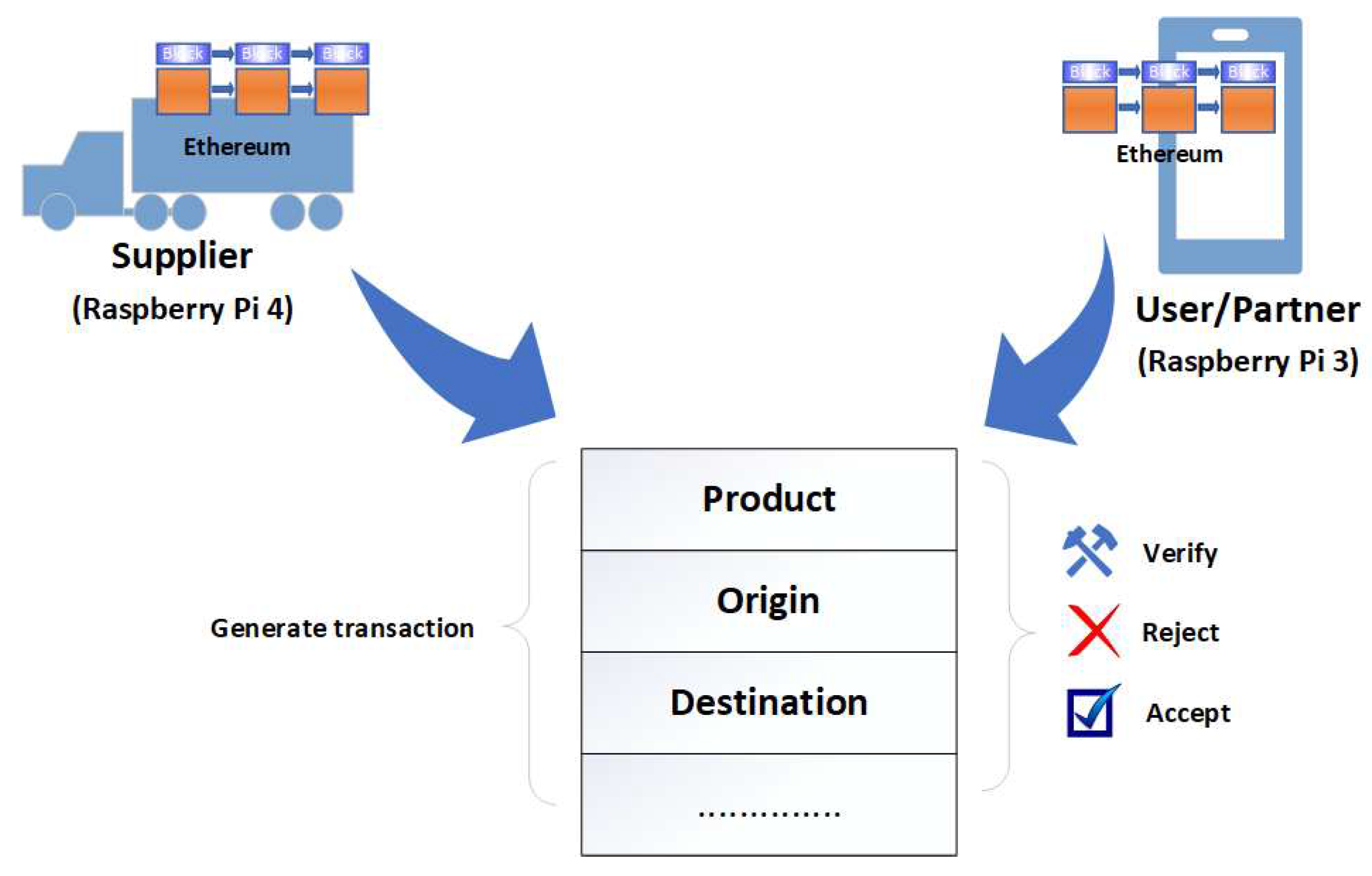 Preprints 86955 g010