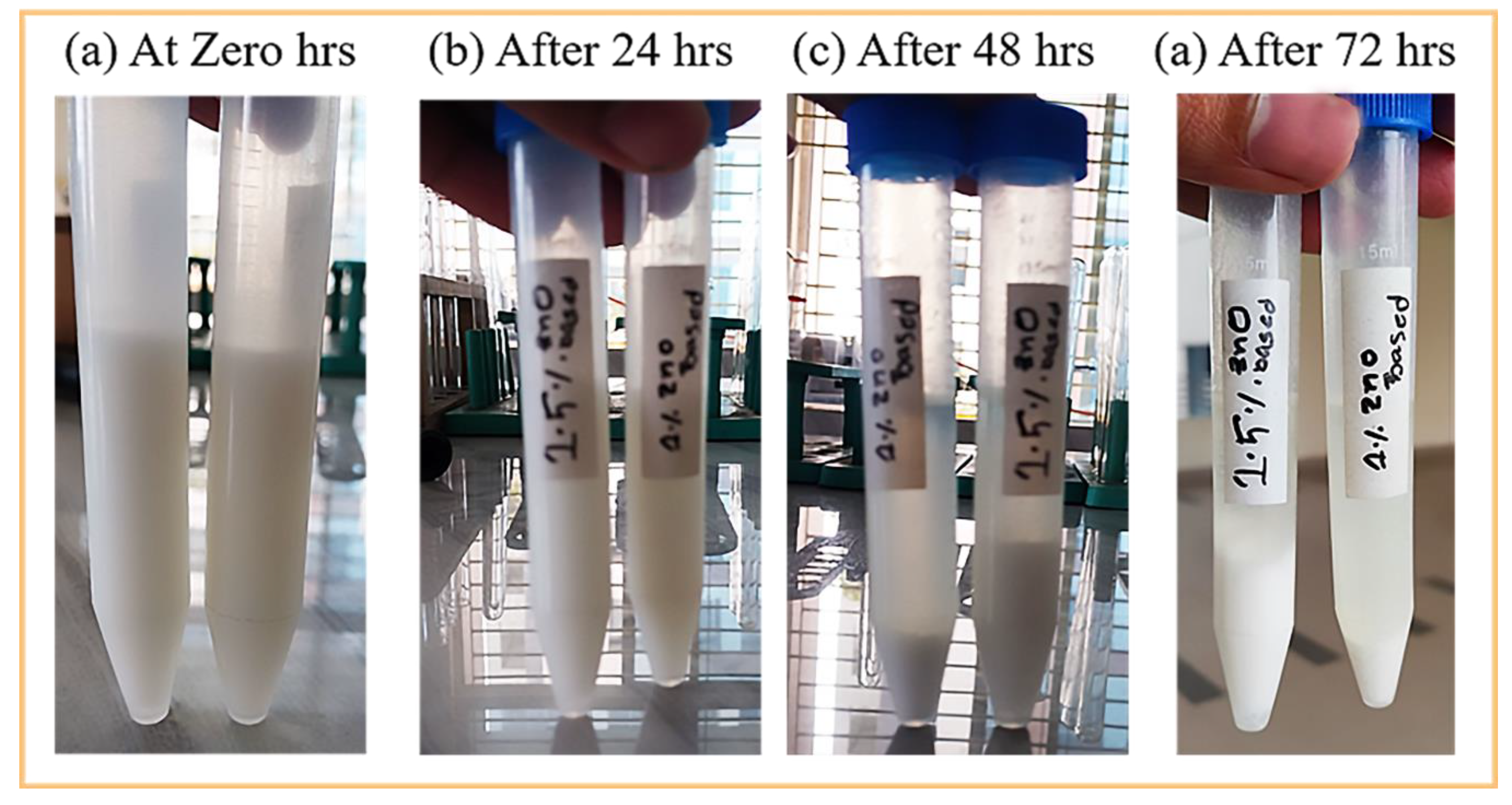 Preprints 138529 g003