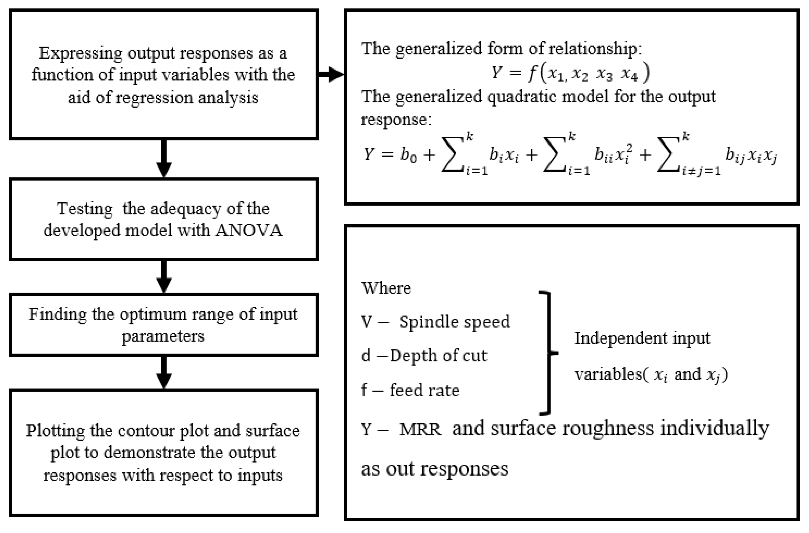 Preprints 138529 g004