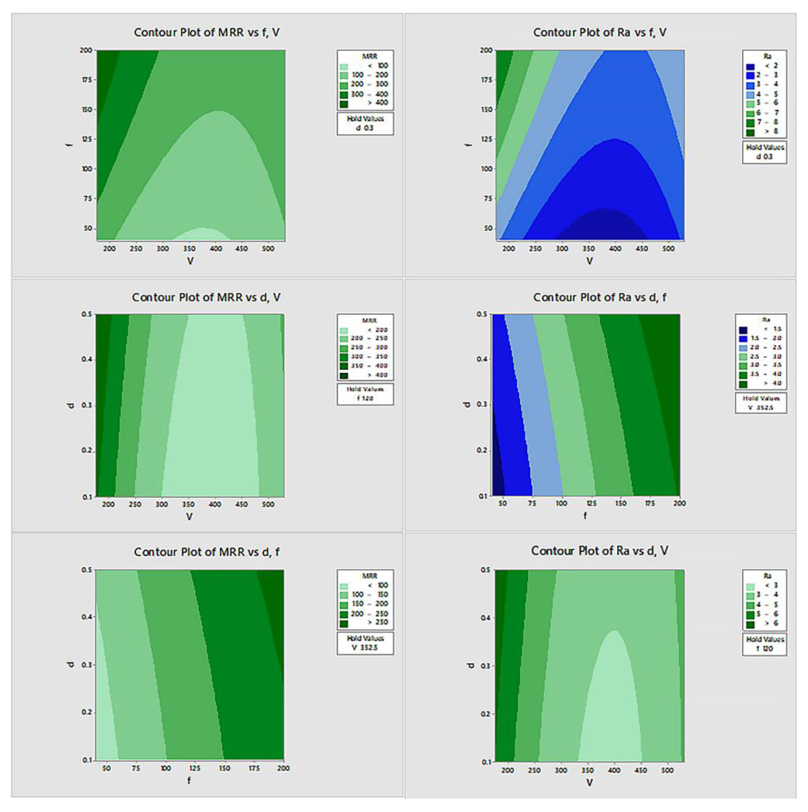 Preprints 138529 g008