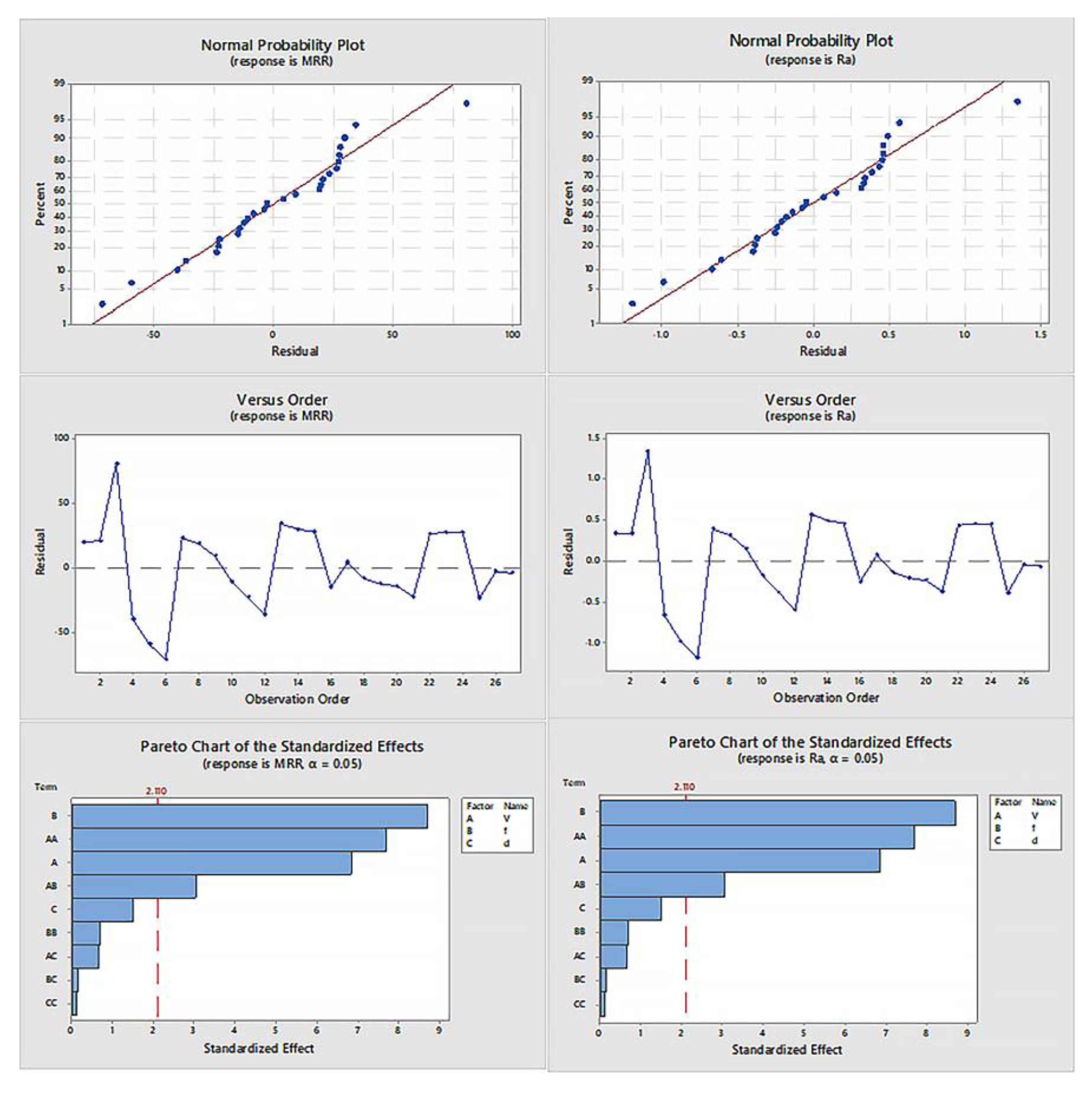 Preprints 138529 g010