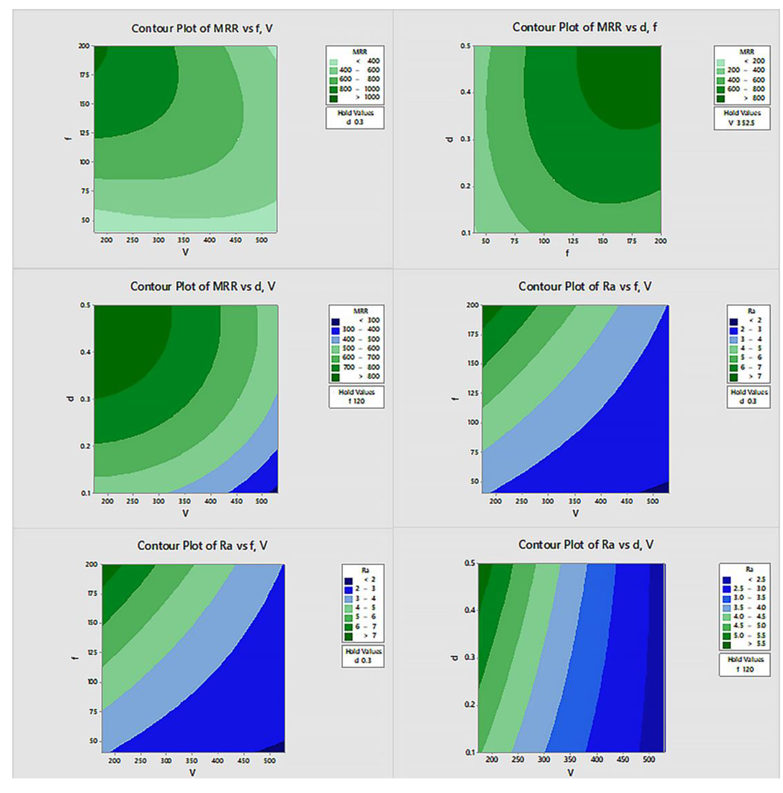 Preprints 138529 g012