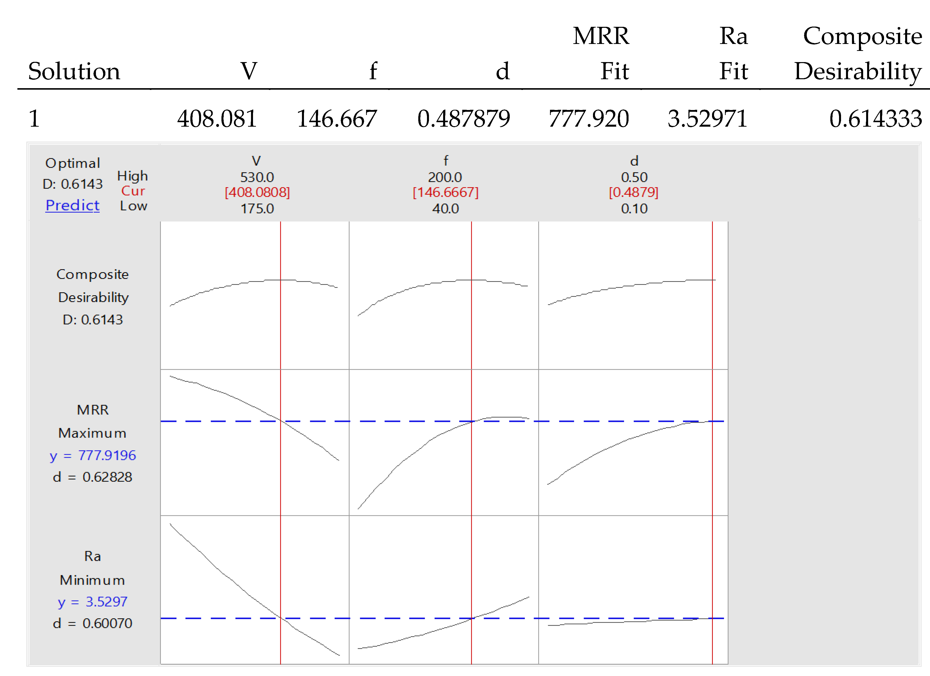 Preprints 138529 g014