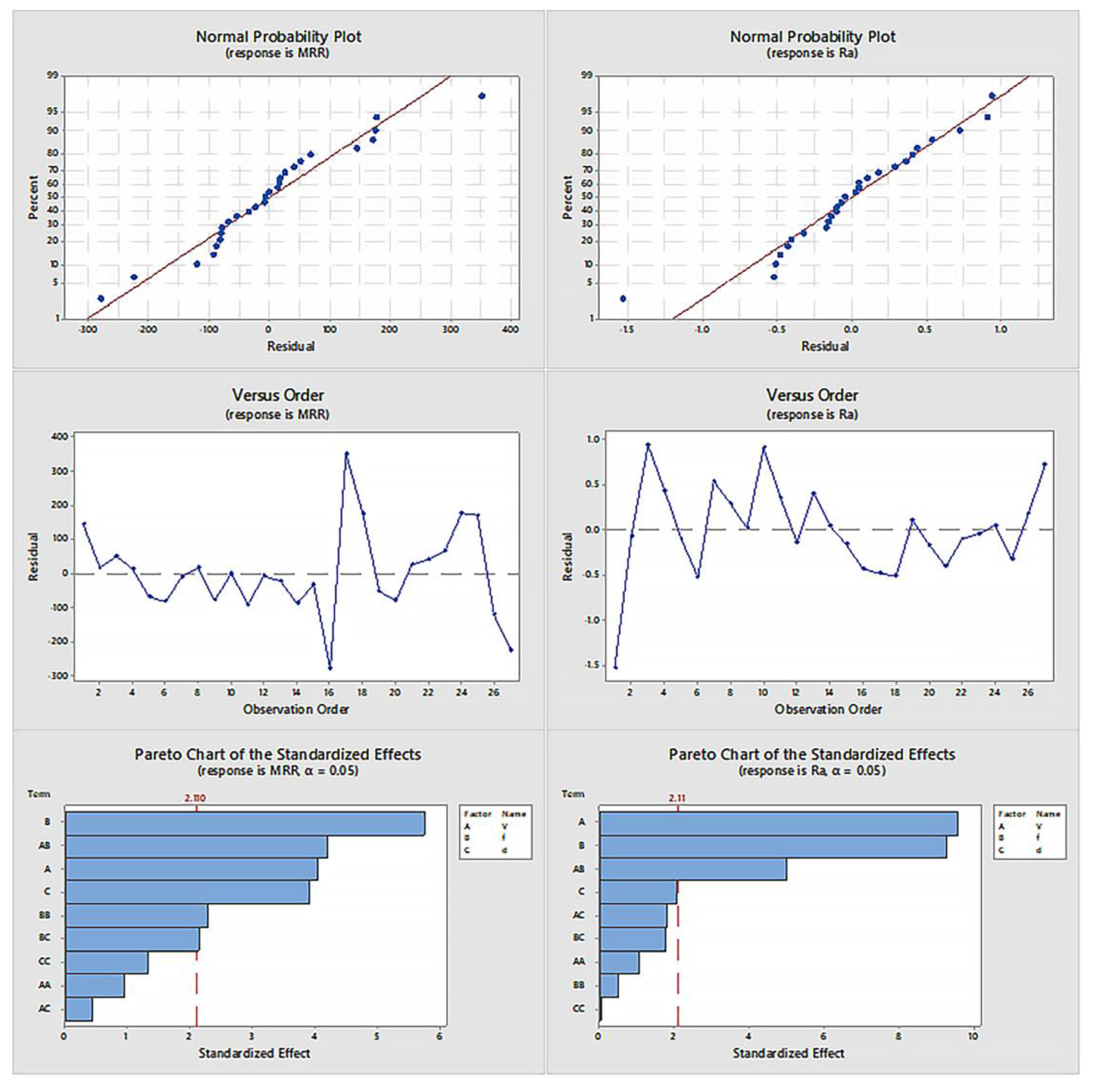 Preprints 138529 g015