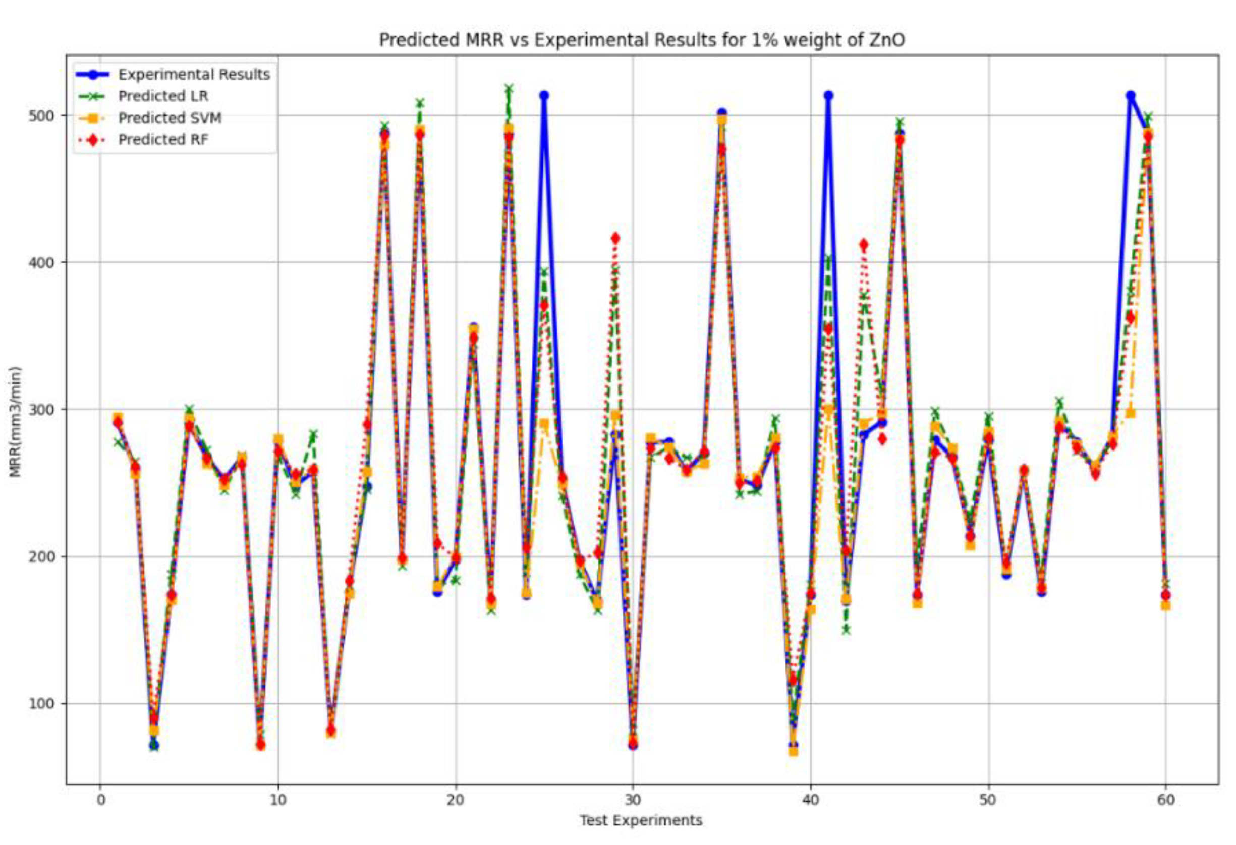 Preprints 138529 g017