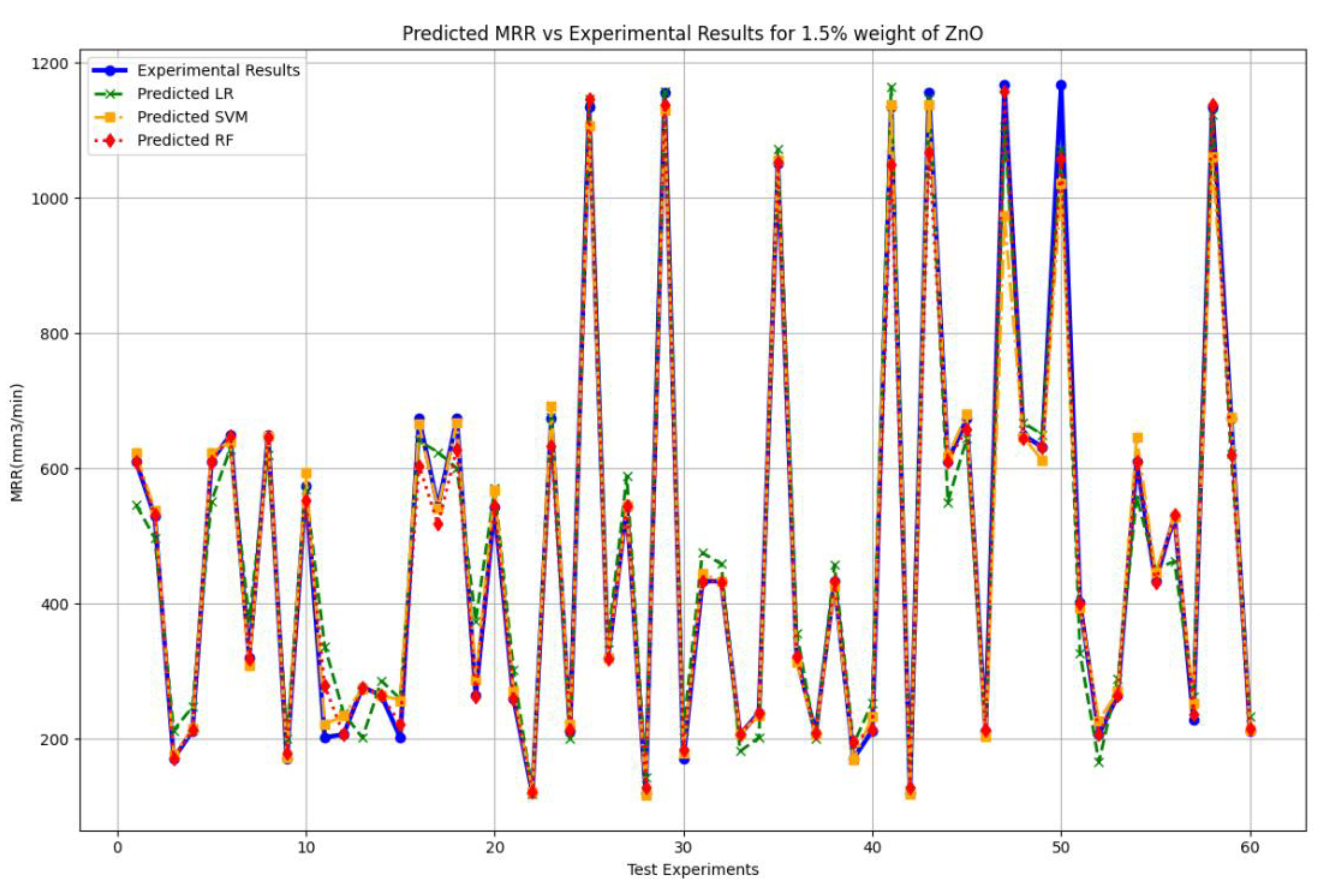 Preprints 138529 g019