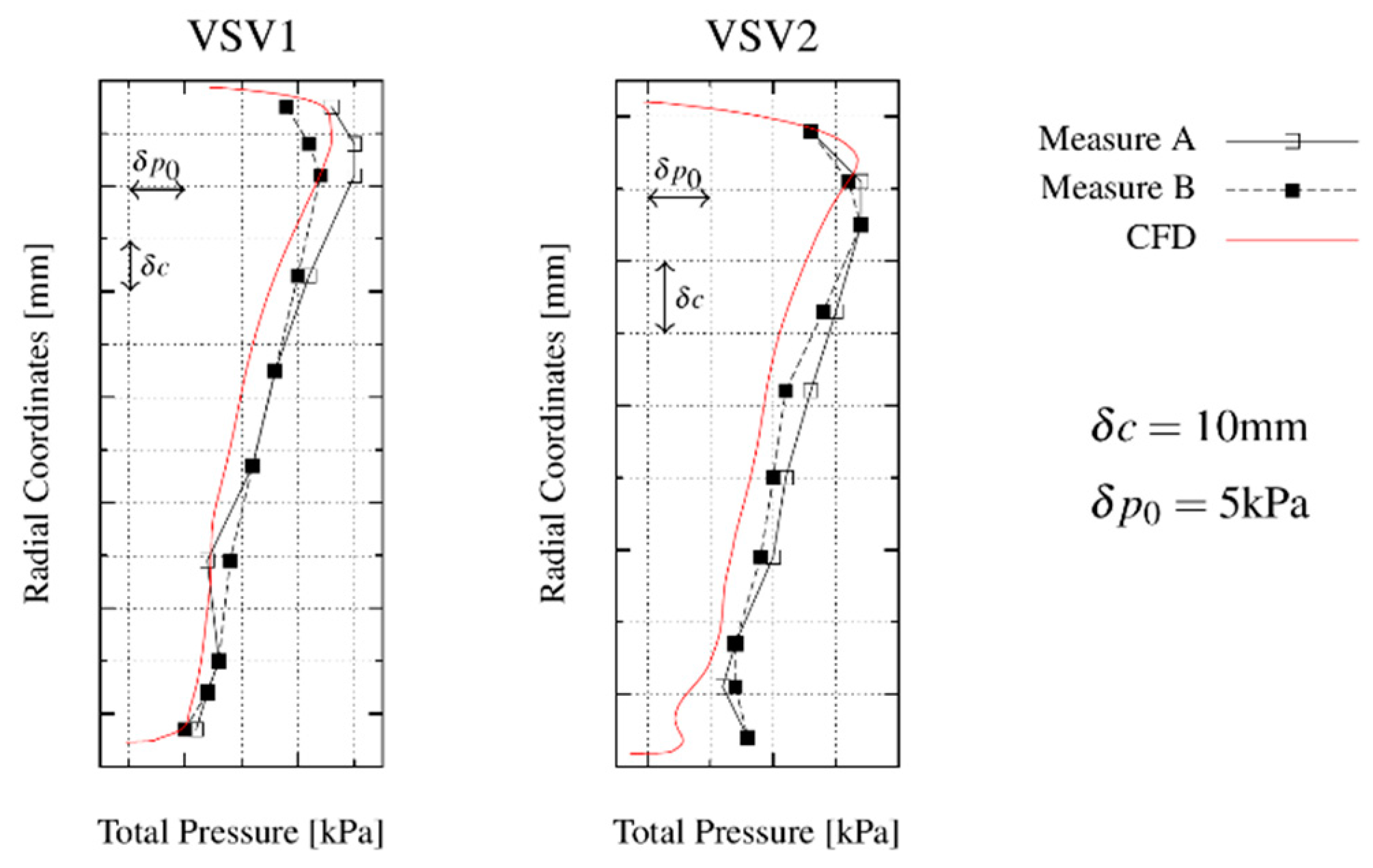 Preprints 89907 g003