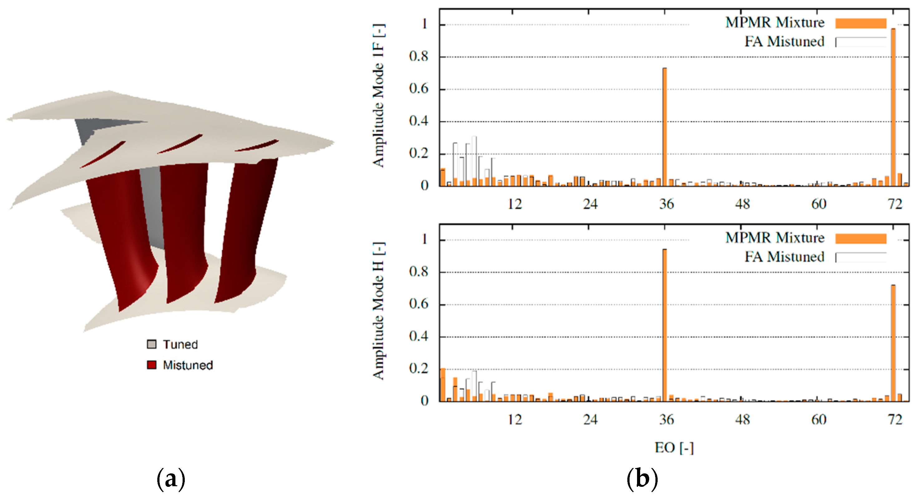 Preprints 89907 g006