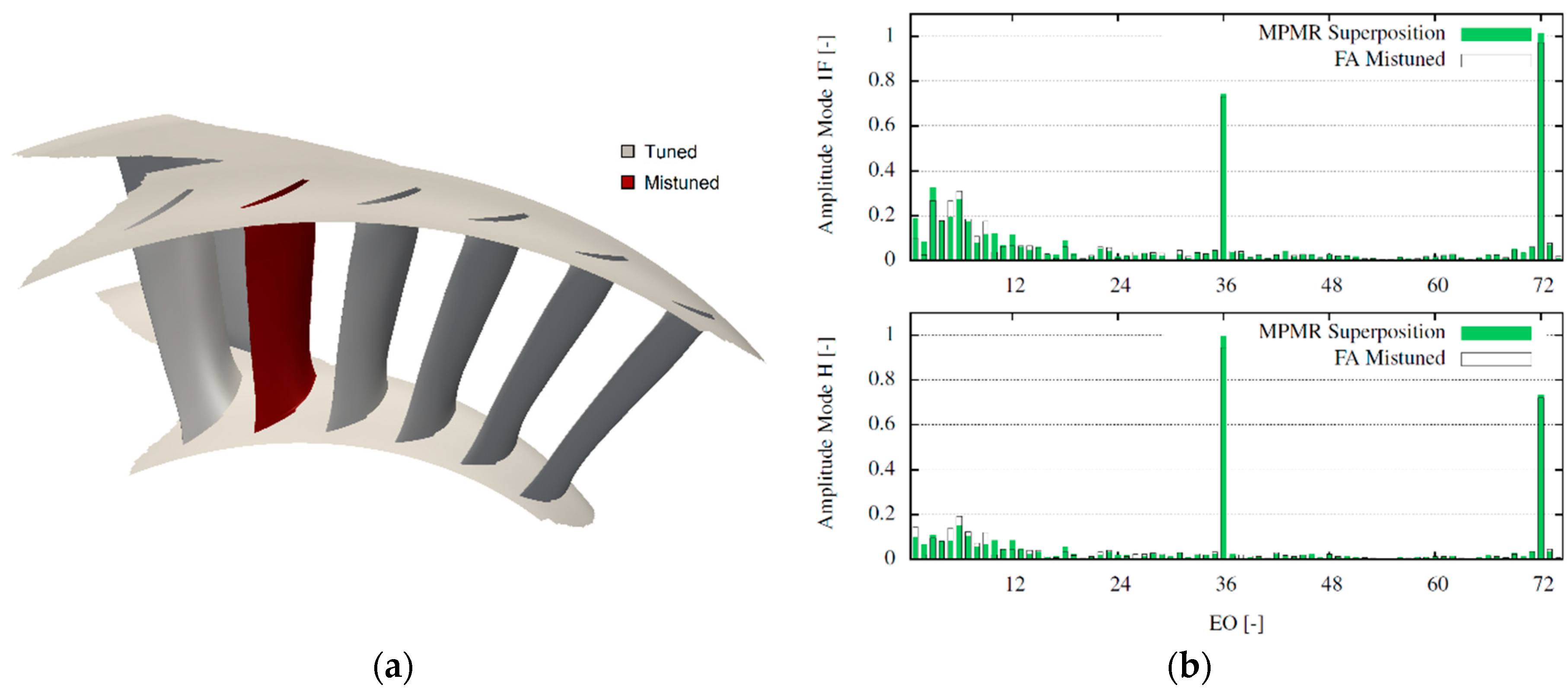 Preprints 89907 g007