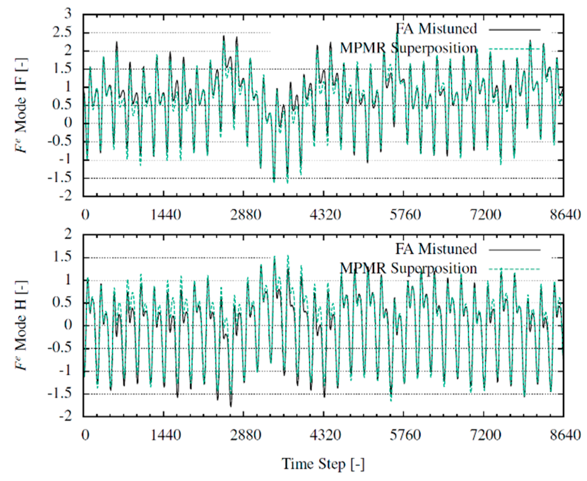 Preprints 89907 g008