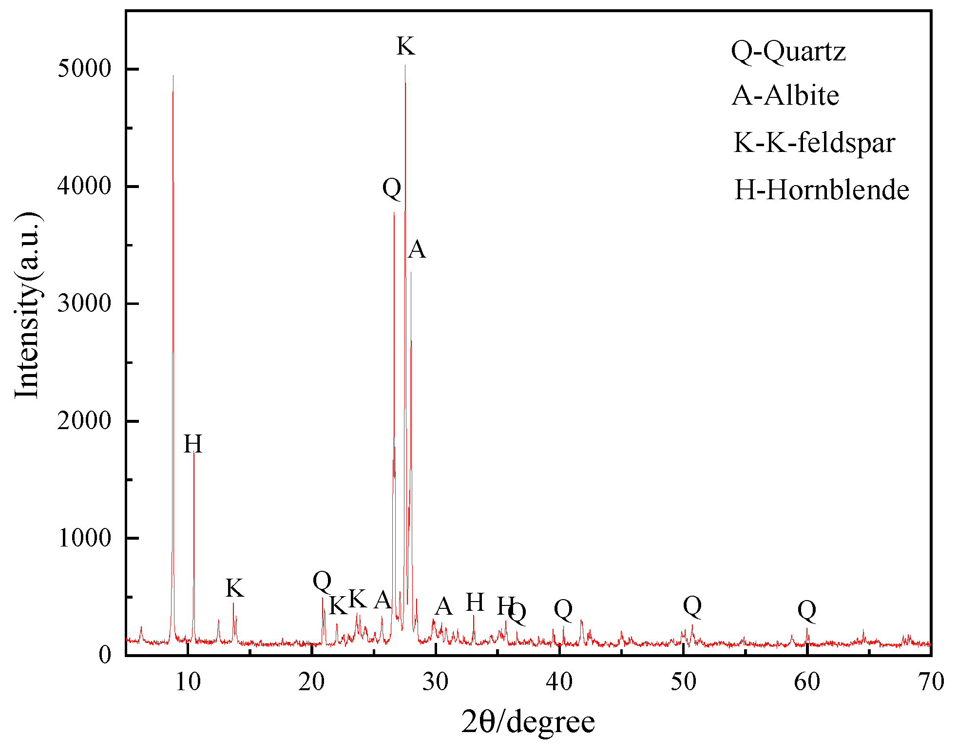 Preprints 84341 g001