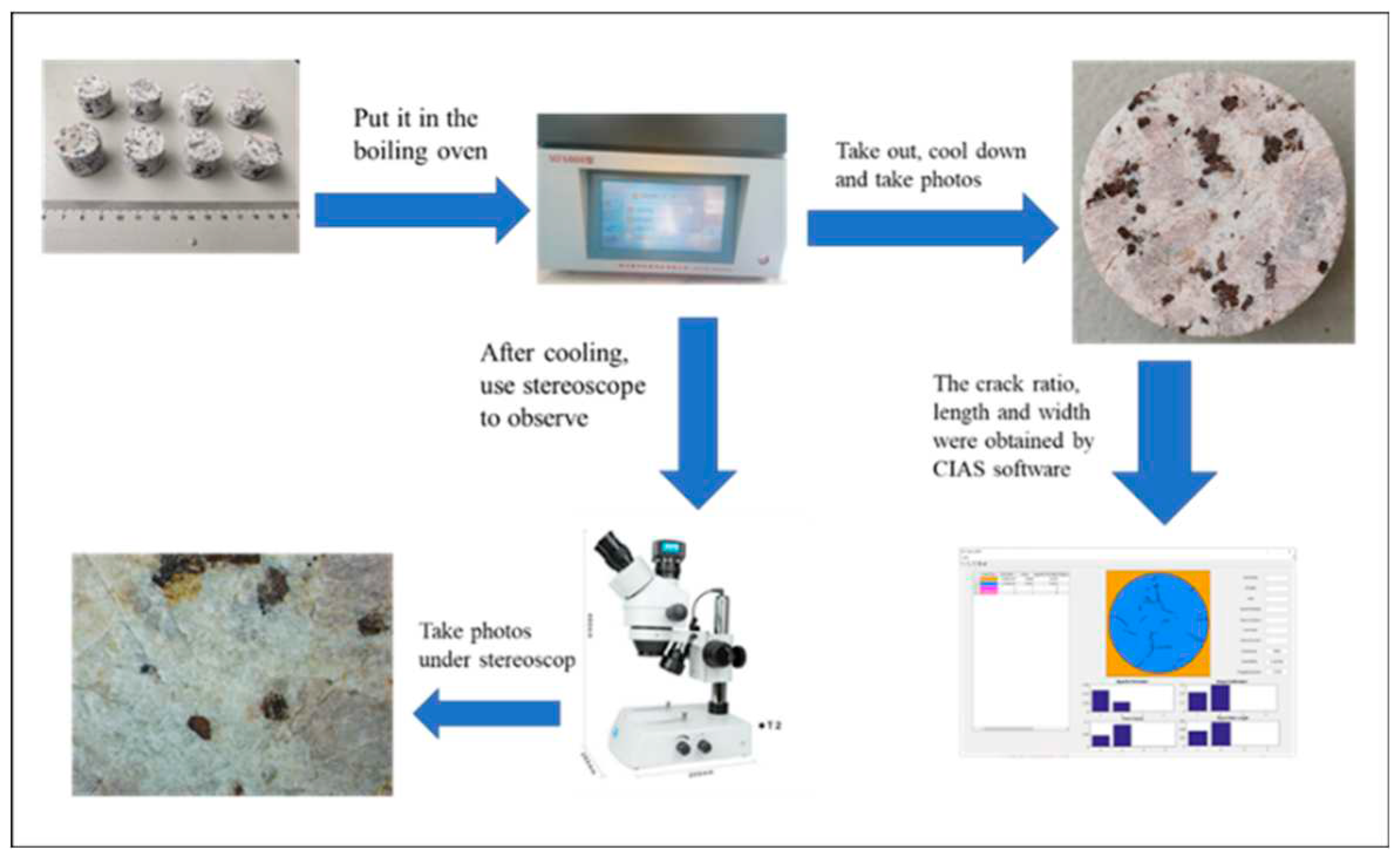 Preprints 84341 g002