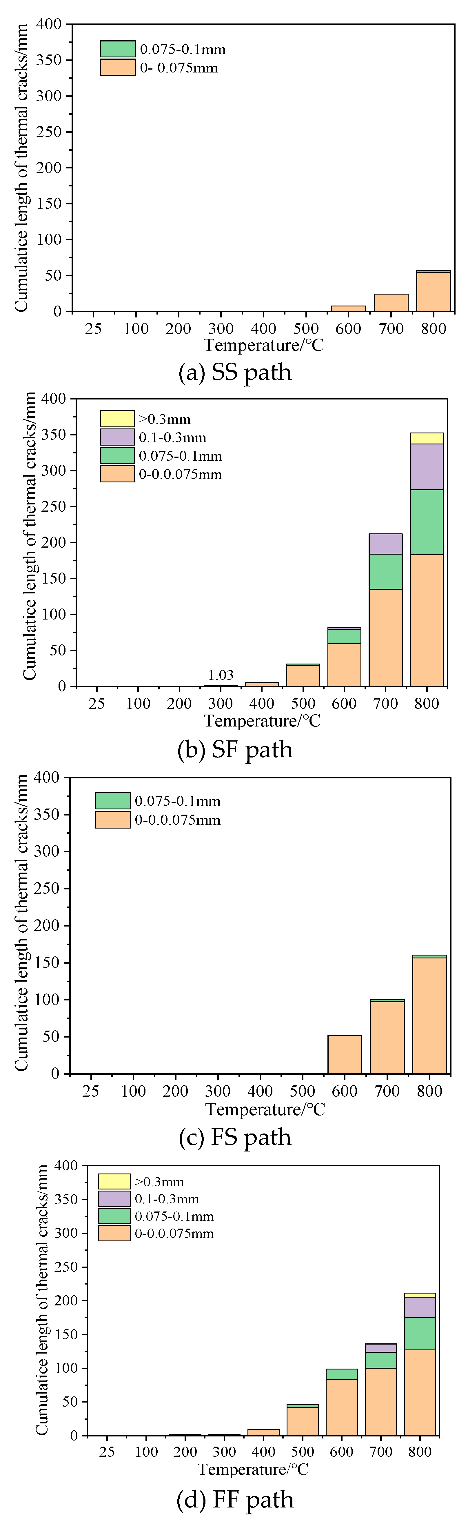 Preprints 84341 g006