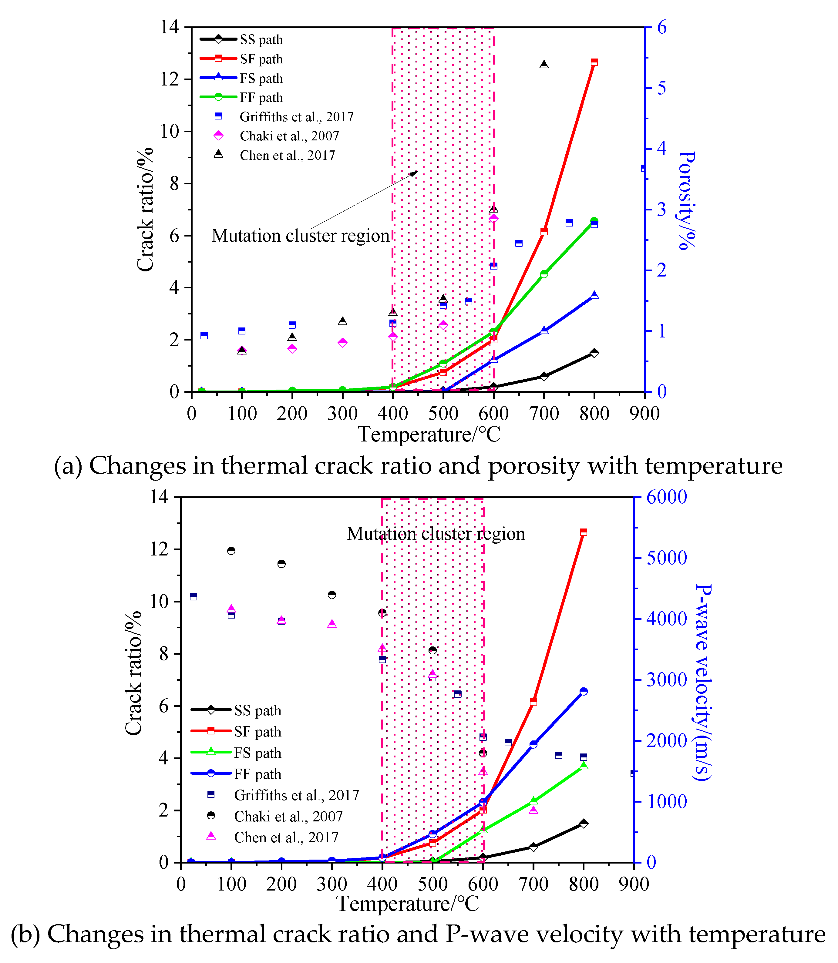 Preprints 84341 g009